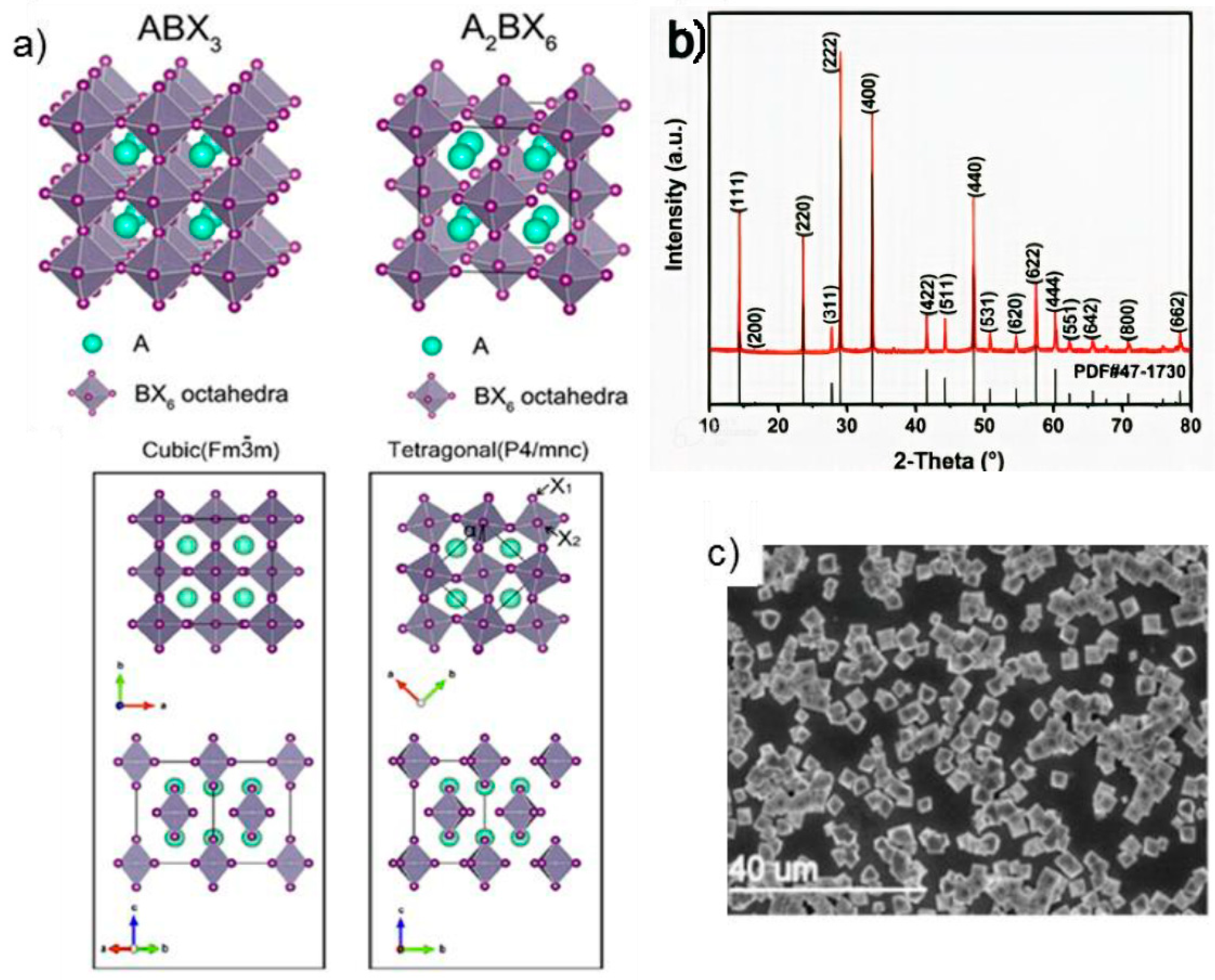 Materials 15 04146 g001