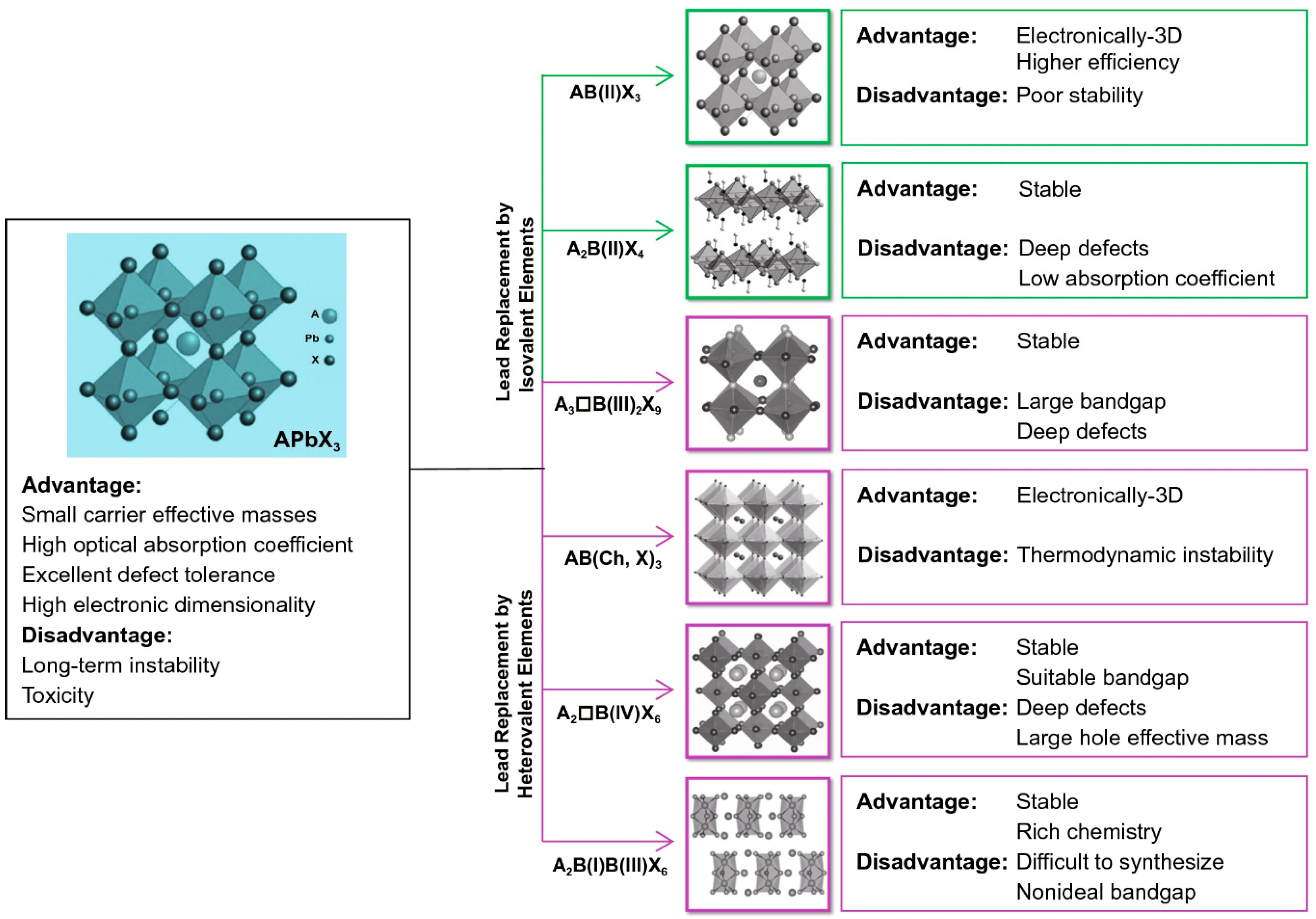 Materials 15 04146 g003