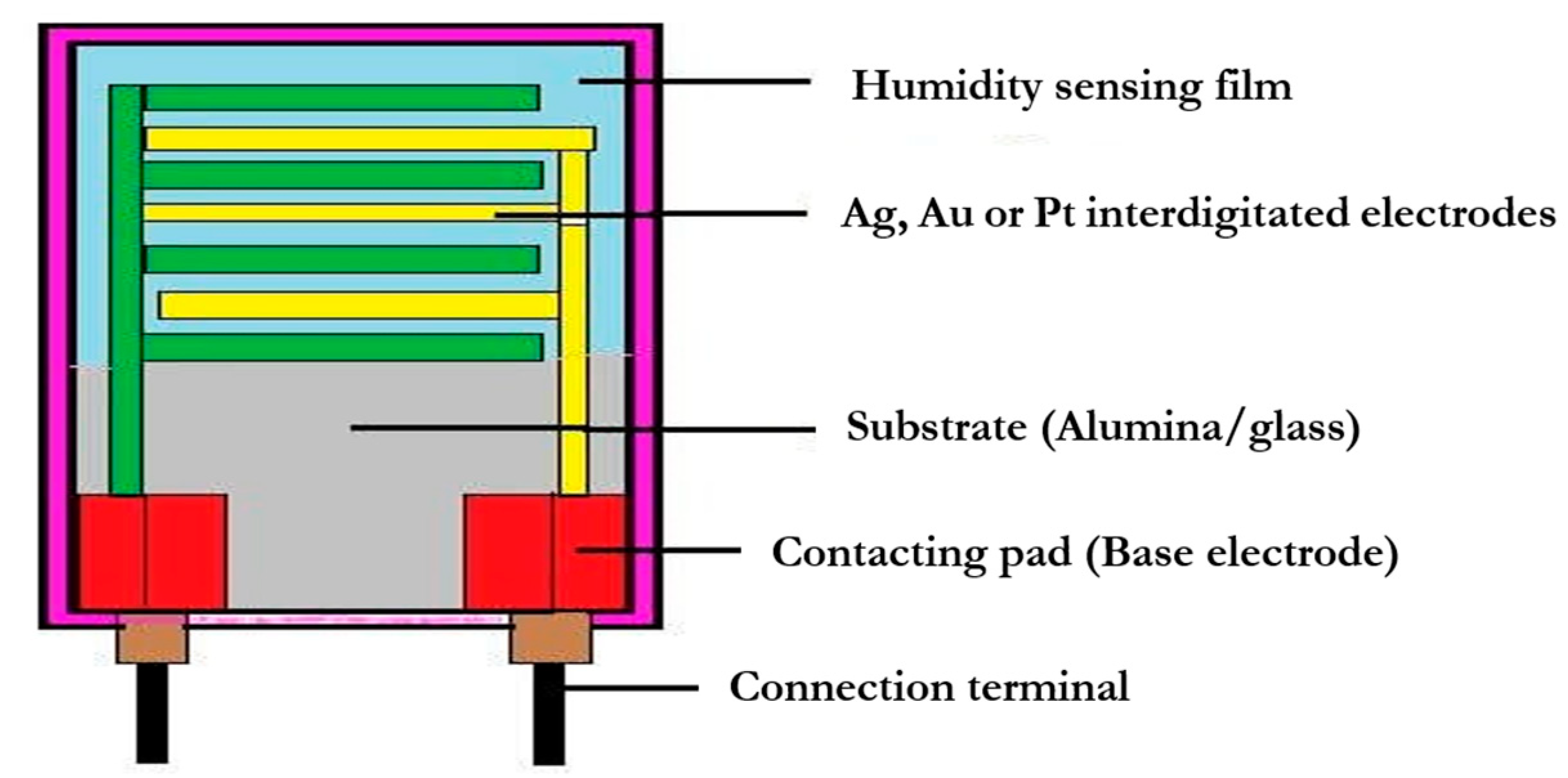 Materials 15 04146 g005