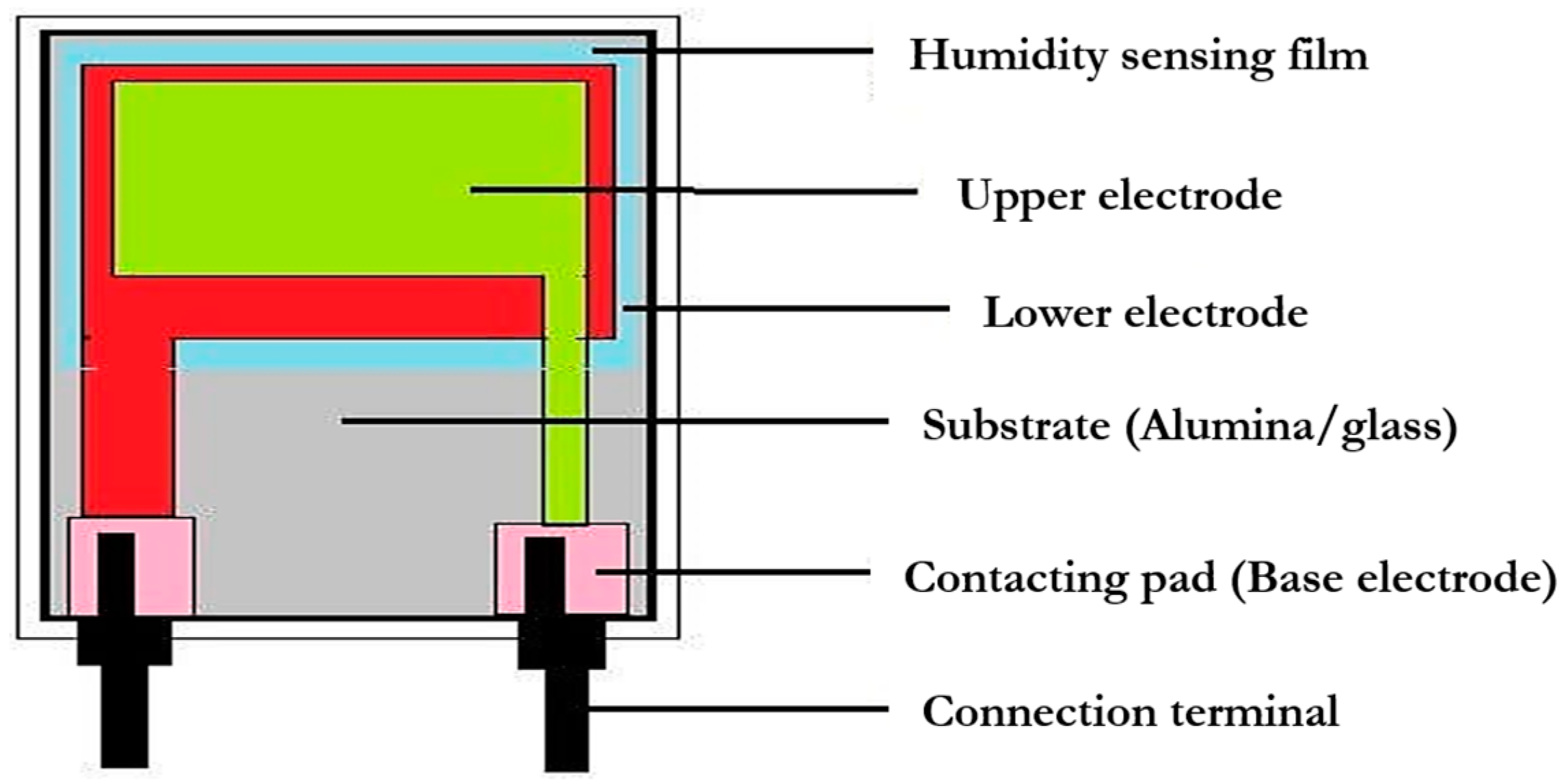 Materials 15 04146 g006