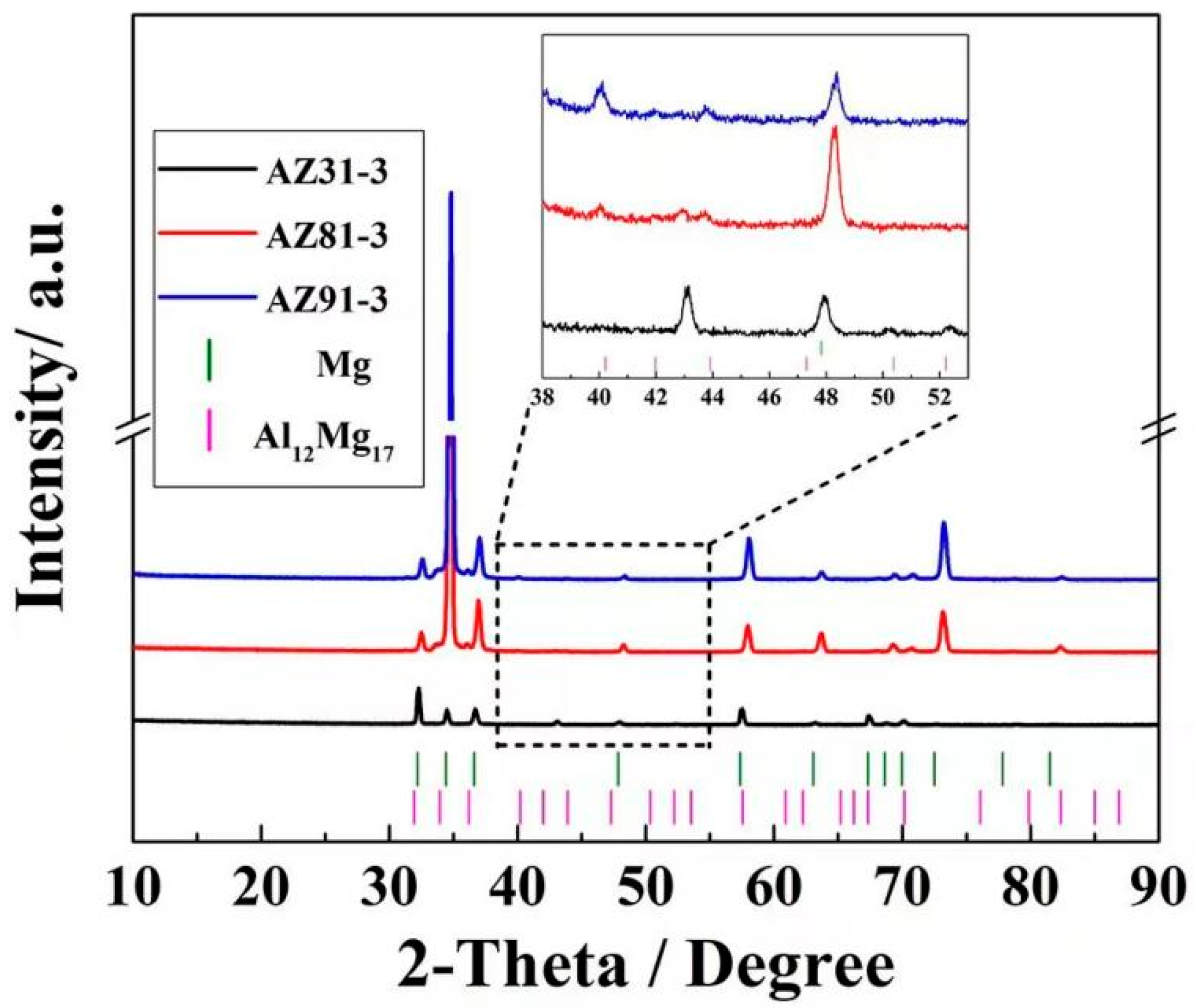 Materials 15 04147 g003