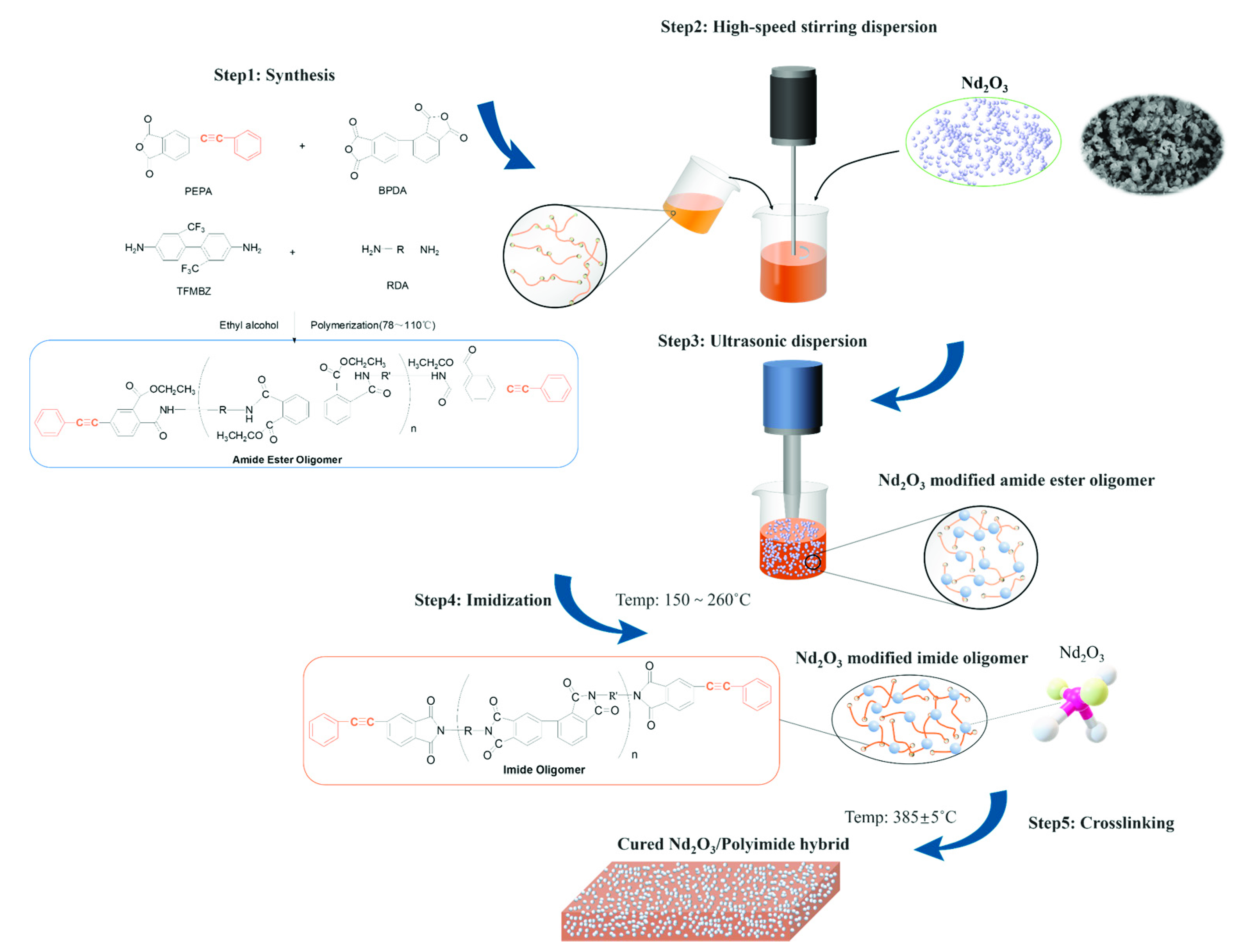 Materials 15 04148 g002 Materials 15 04148 g002