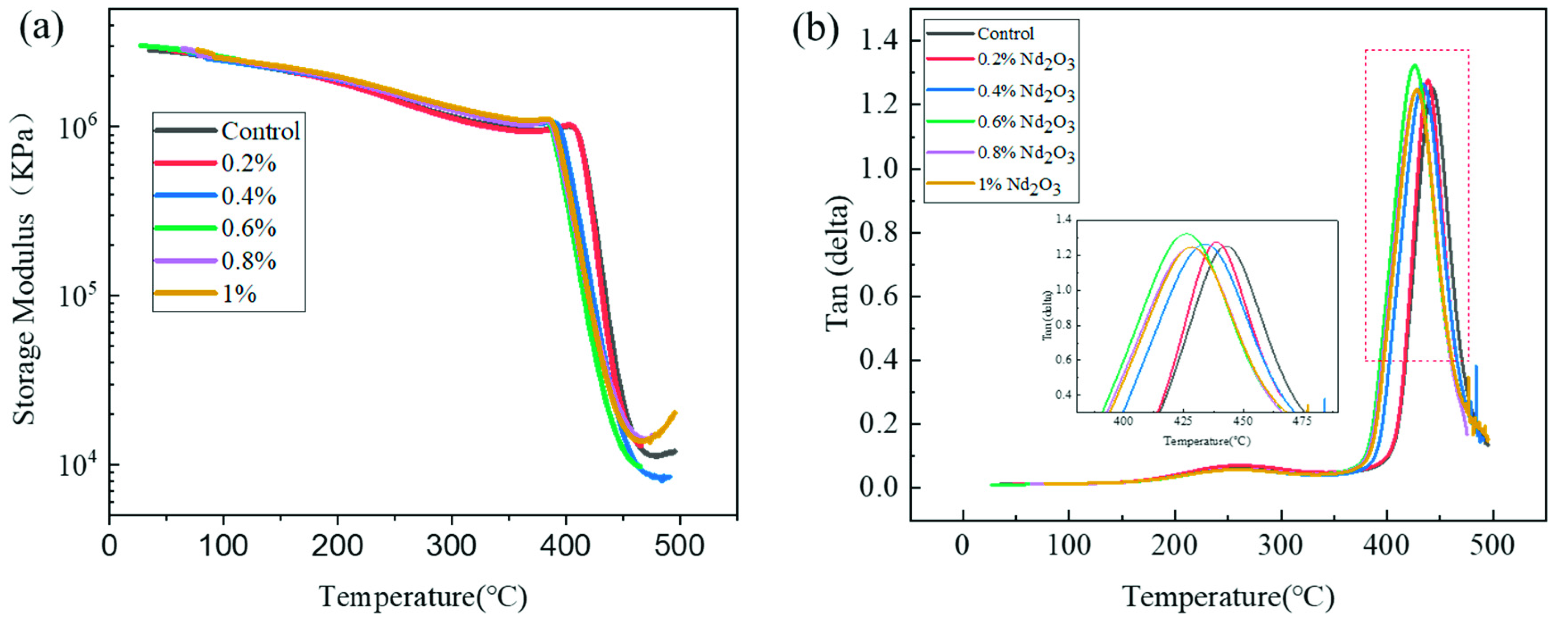 Materials 15 04148 g007 Materials 15 04148 g007