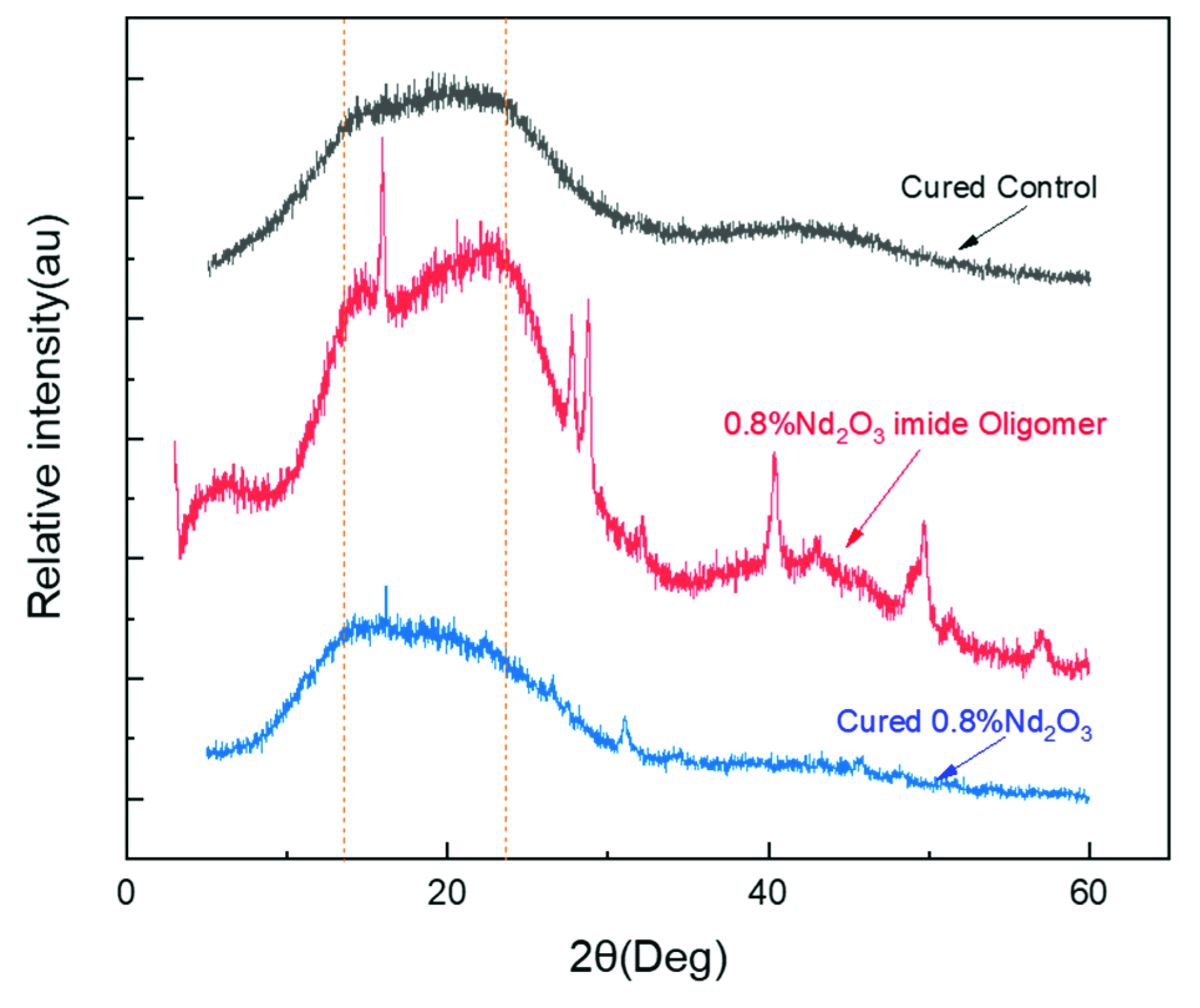 Materials 15 04148 g013 Materials 15 04148 g013