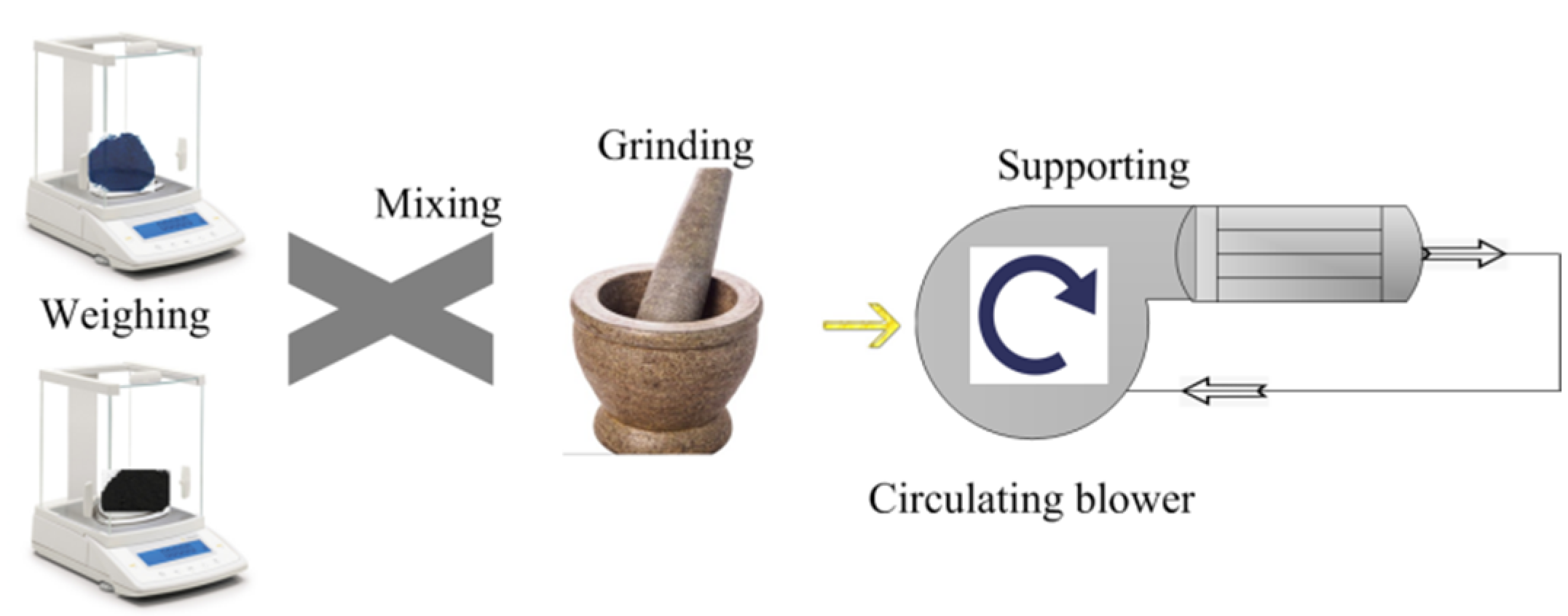 Materials 15 04149 g003 550