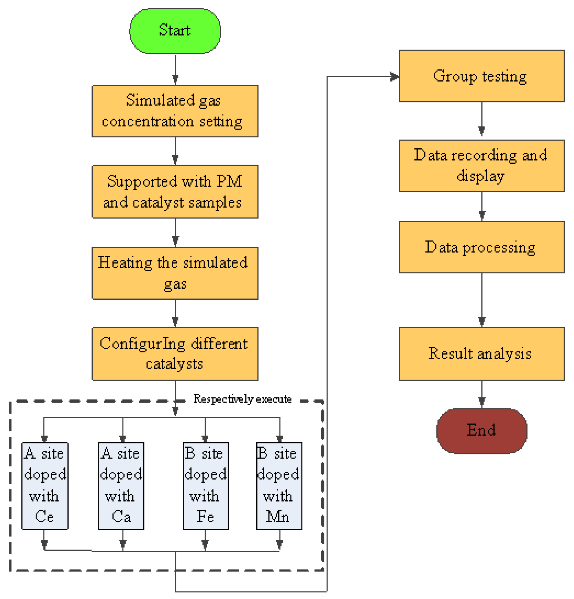 Materials 15 04149 g004 550