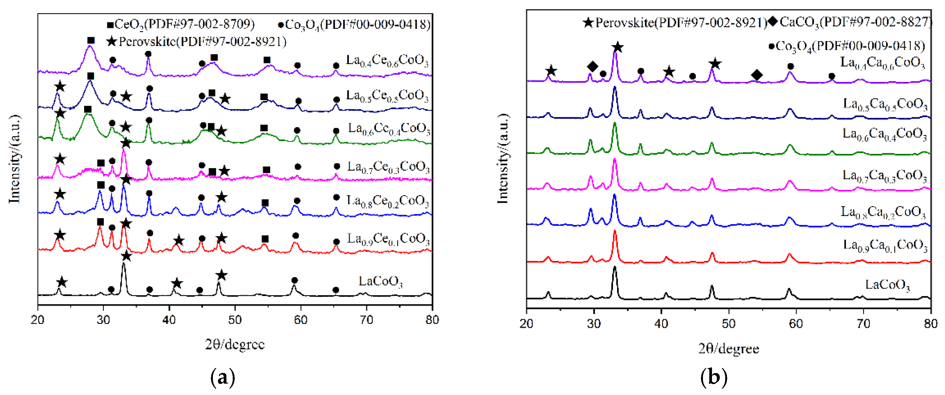 Materials 15 04149 g005 550