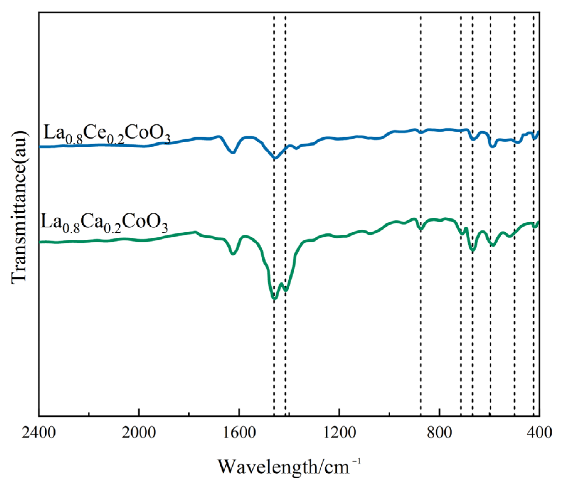 Materials 15 04149 g006 550