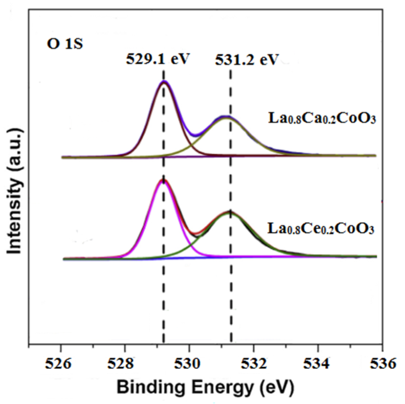 Materials 15 04149 g009 550