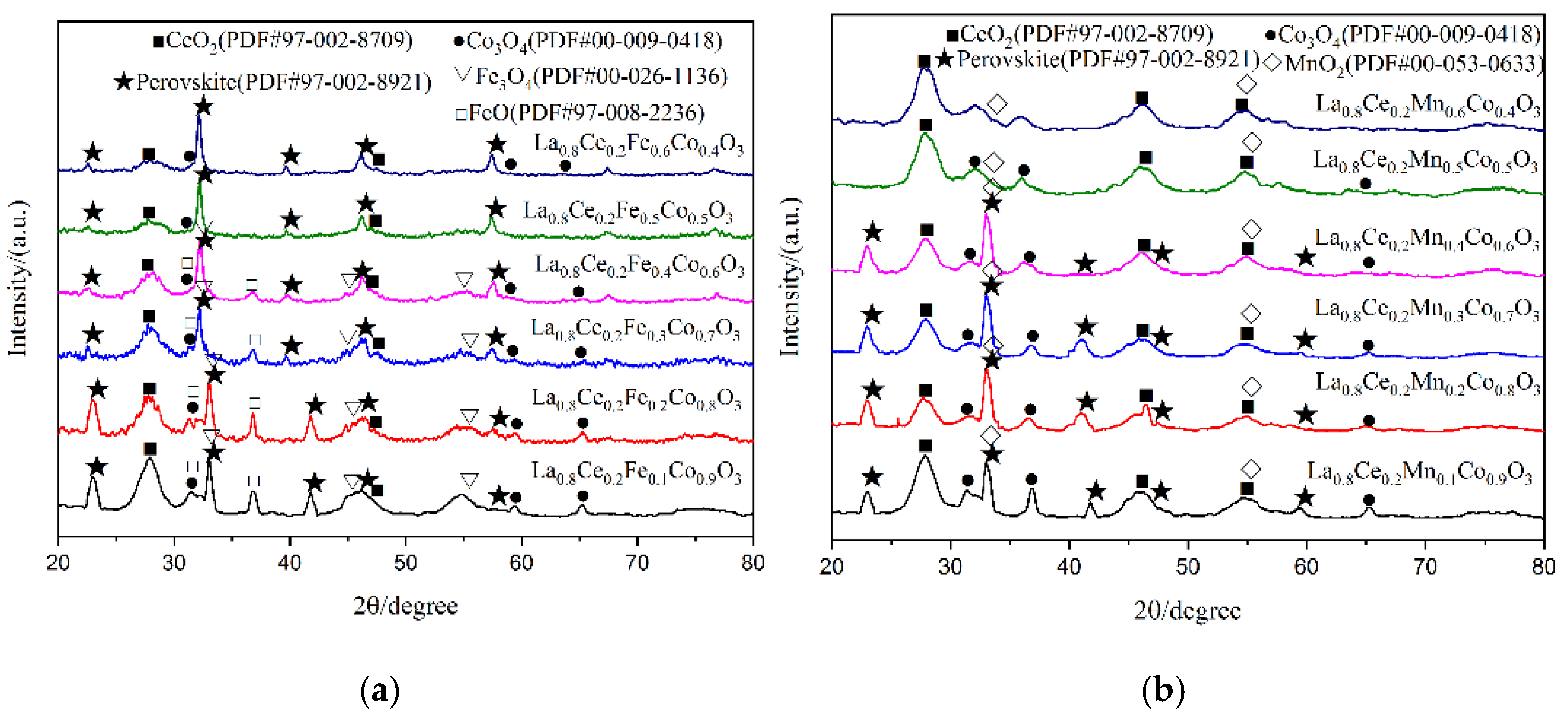 Materials 15 04149 g011 550