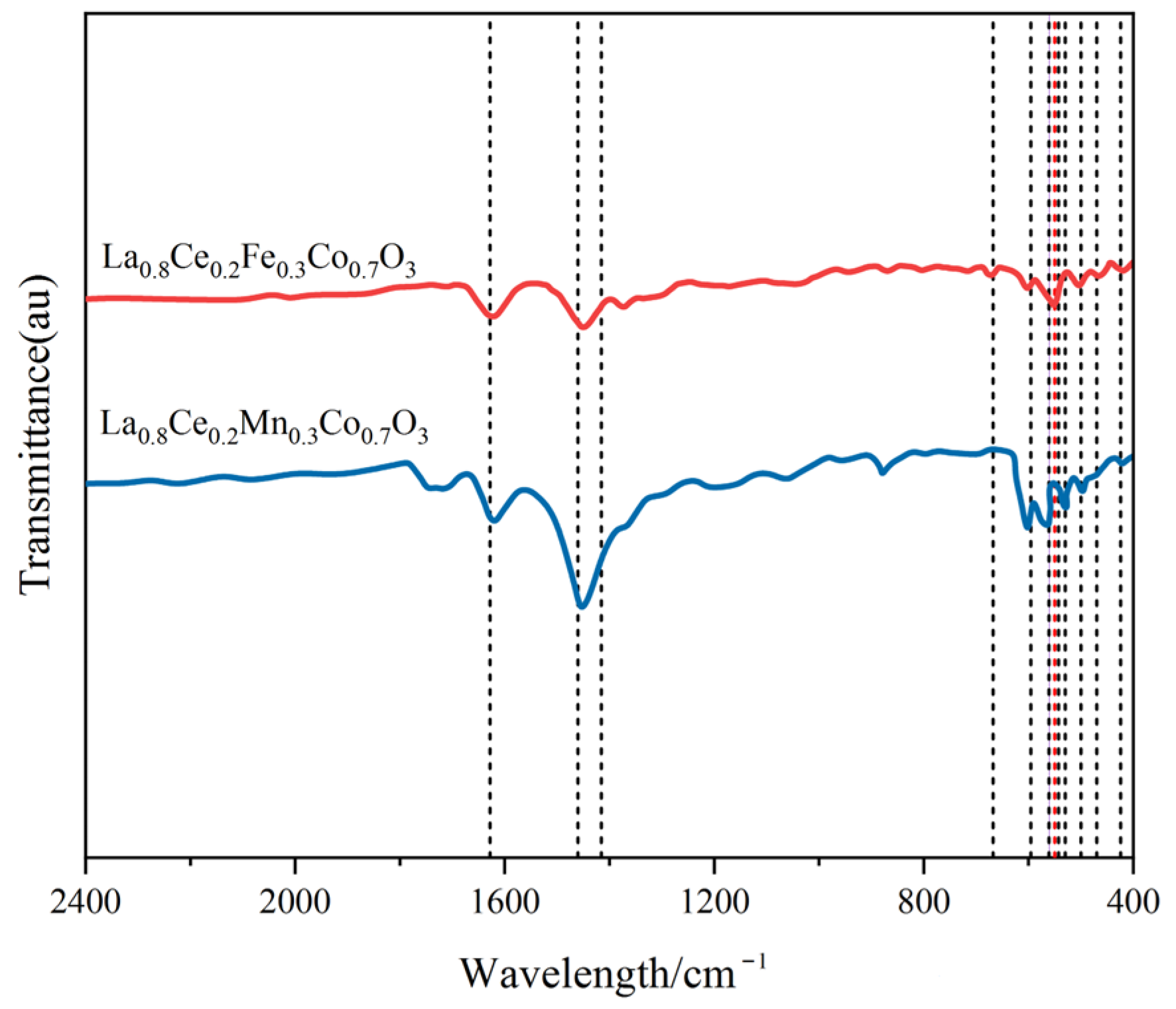 Materials 15 04149 g012 550