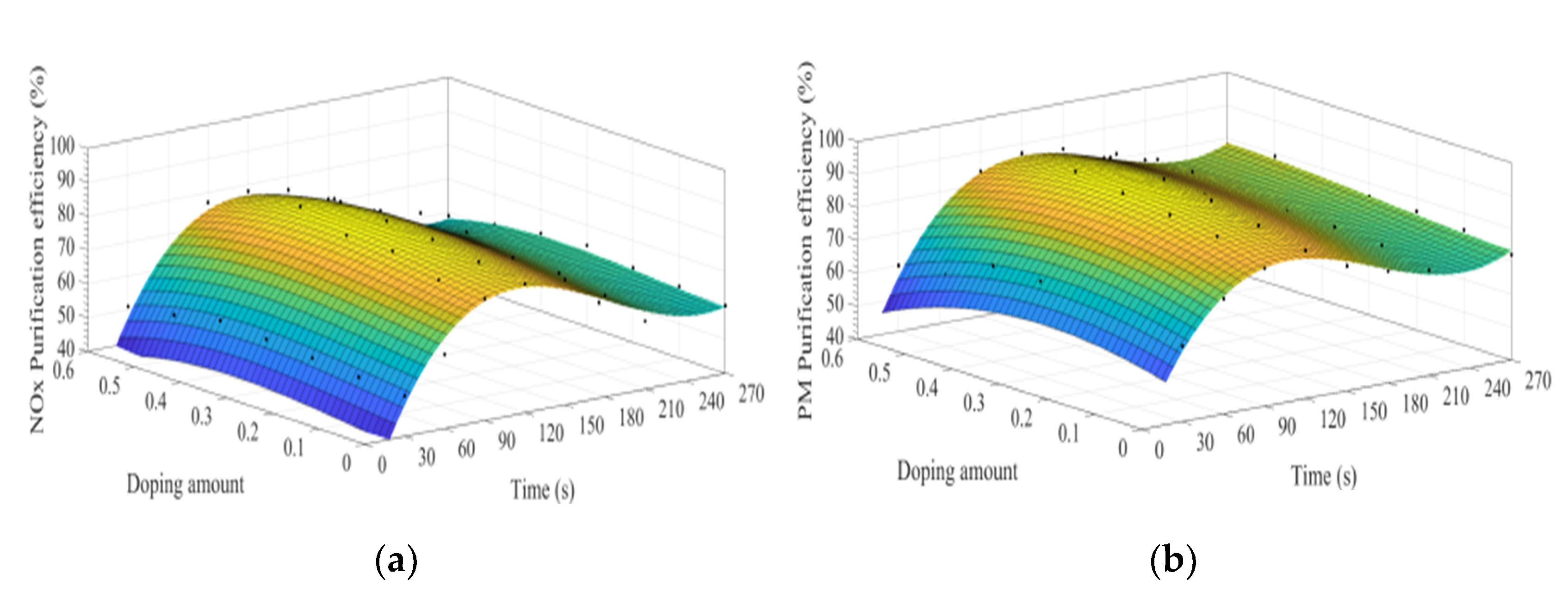 Materials 15 04149 g014a 550