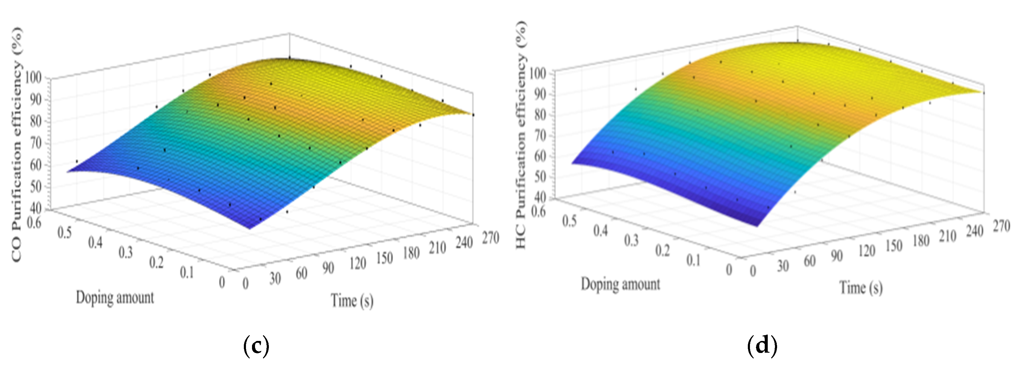 Materials 15 04149 g014b 550