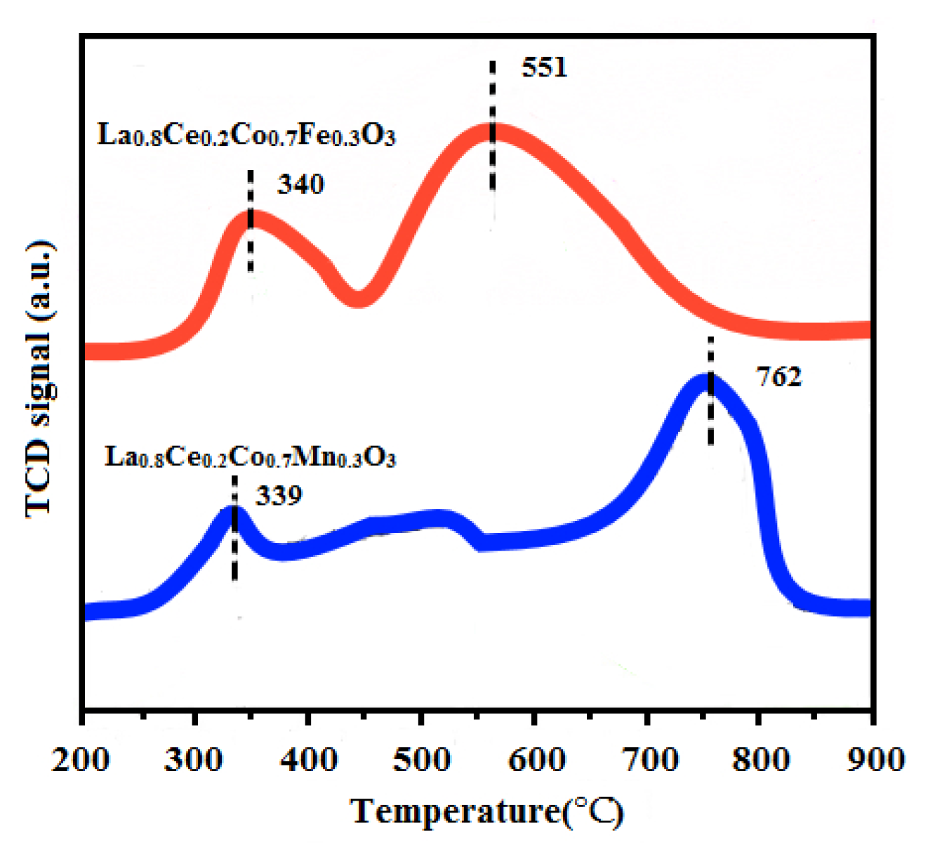 Materials 15 04149 g015 550