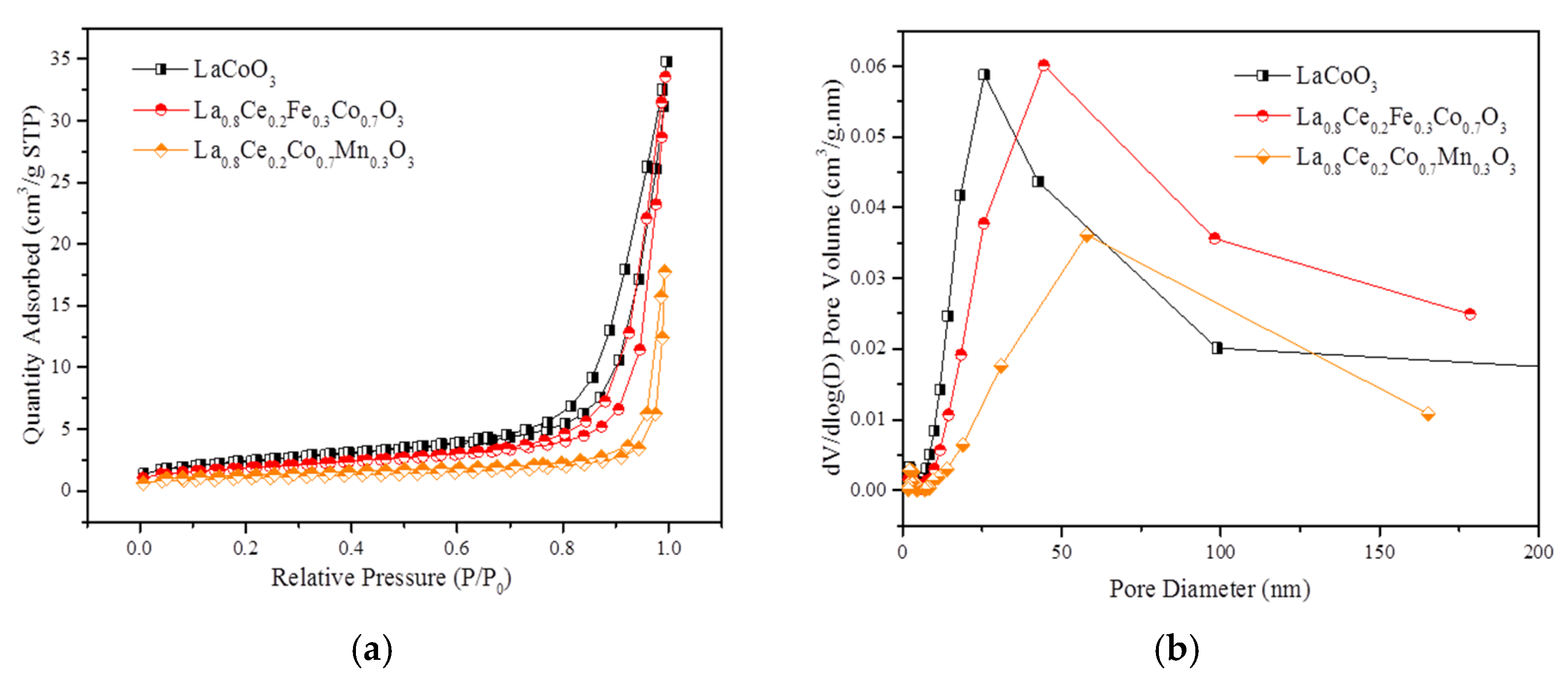 Materials 15 04149 g017 550
