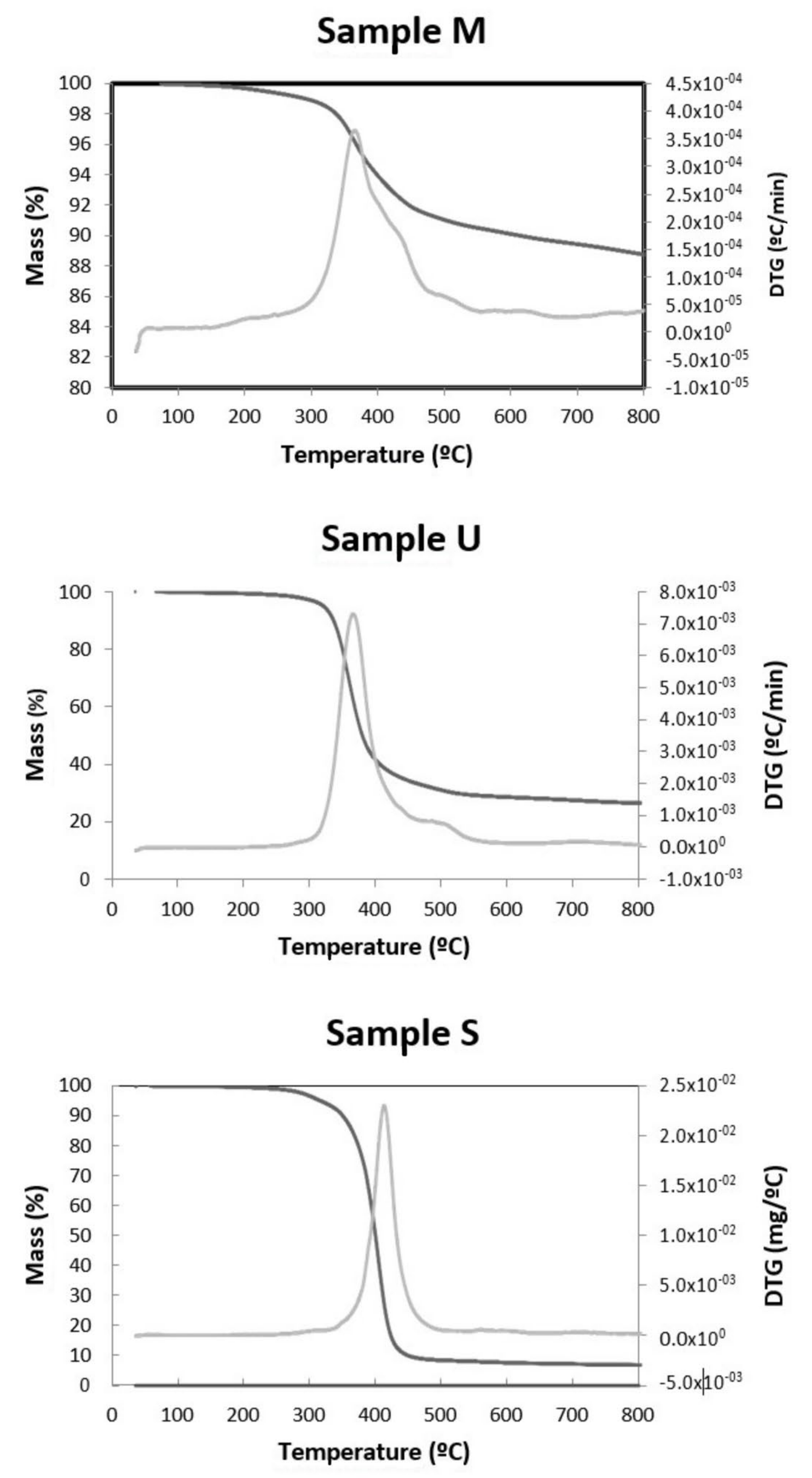 Materials 15 04150 g007