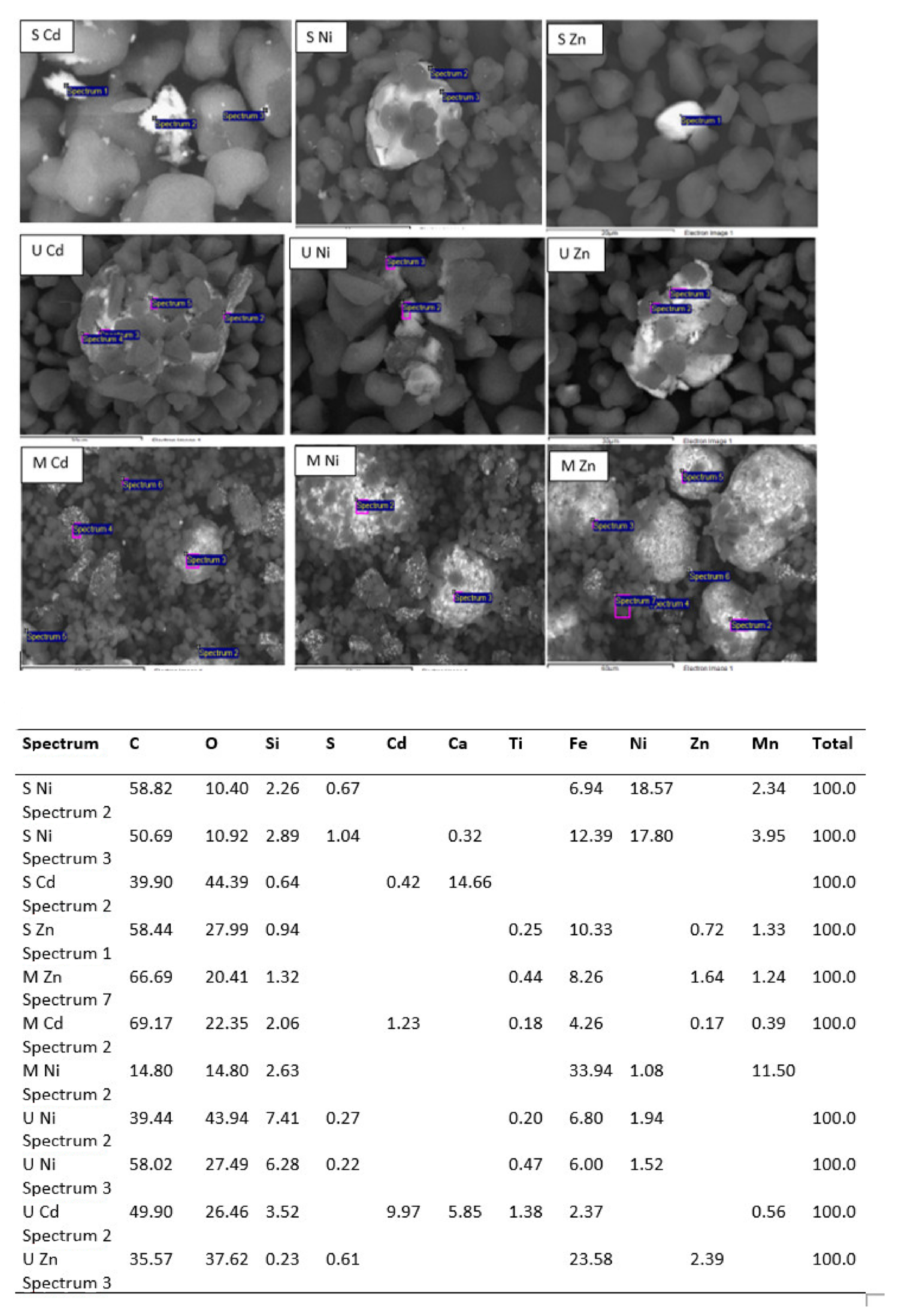 Materials 15 04150 g010