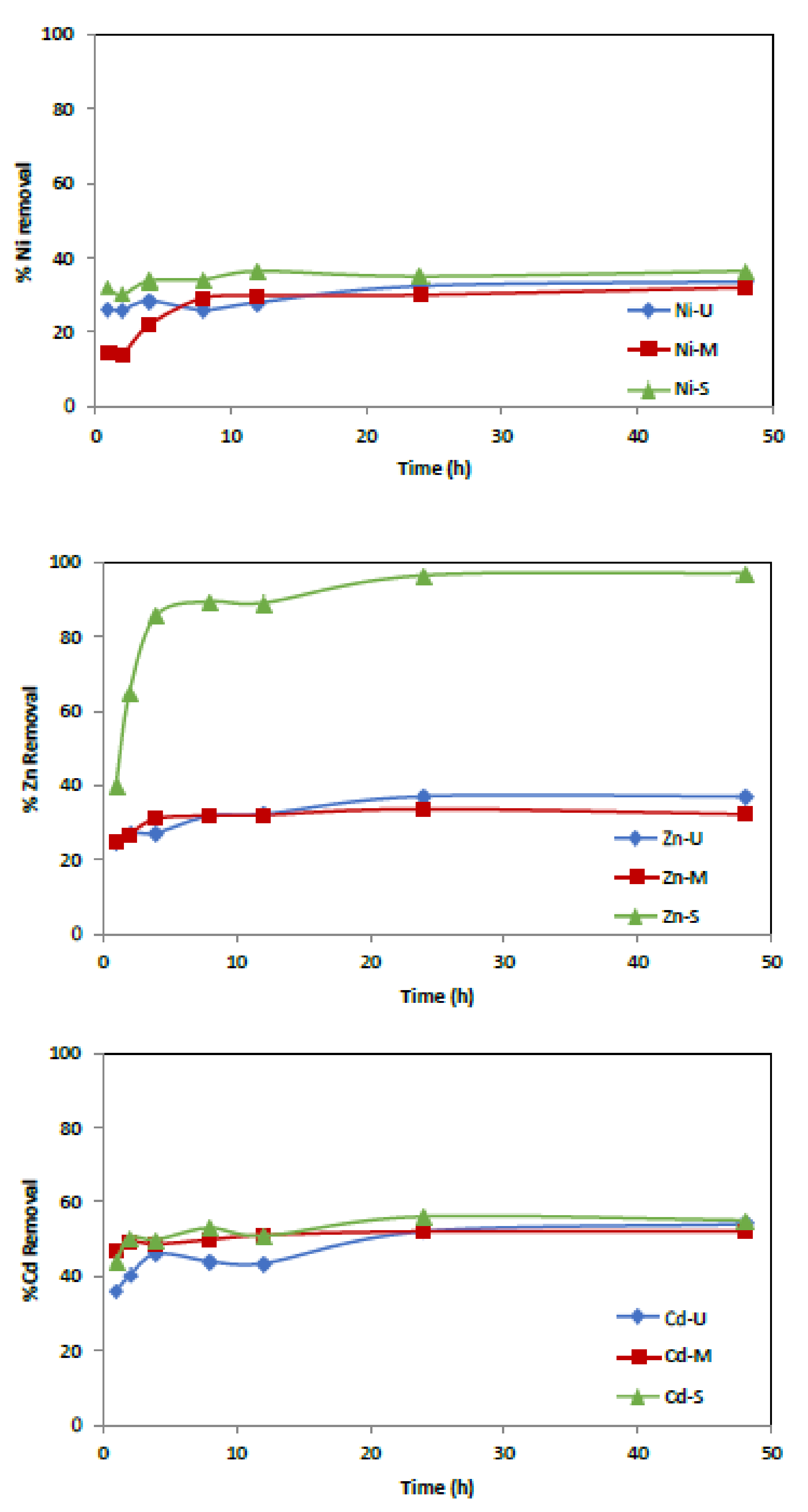 Materials 15 04150 g011