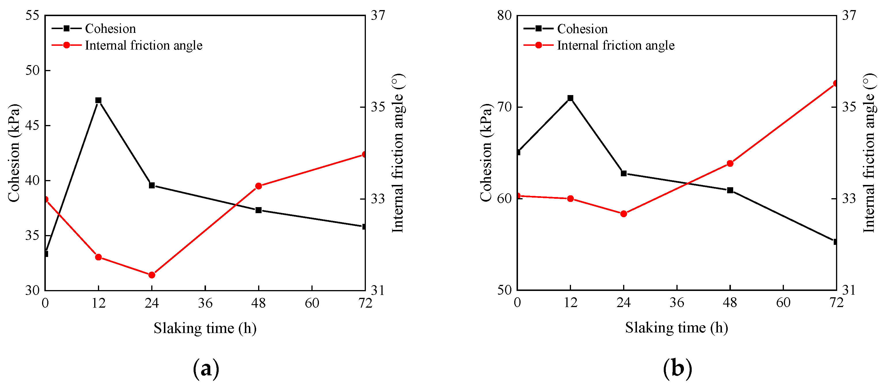 Materials 15 04151 g008a
