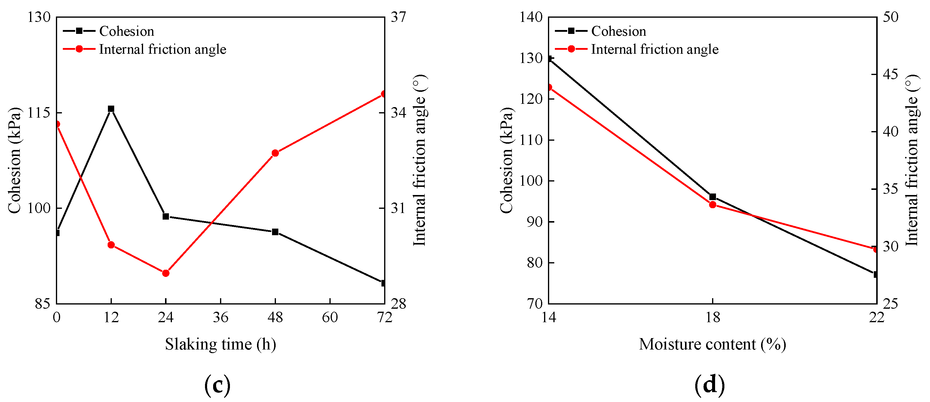 Materials 15 04151 g008b