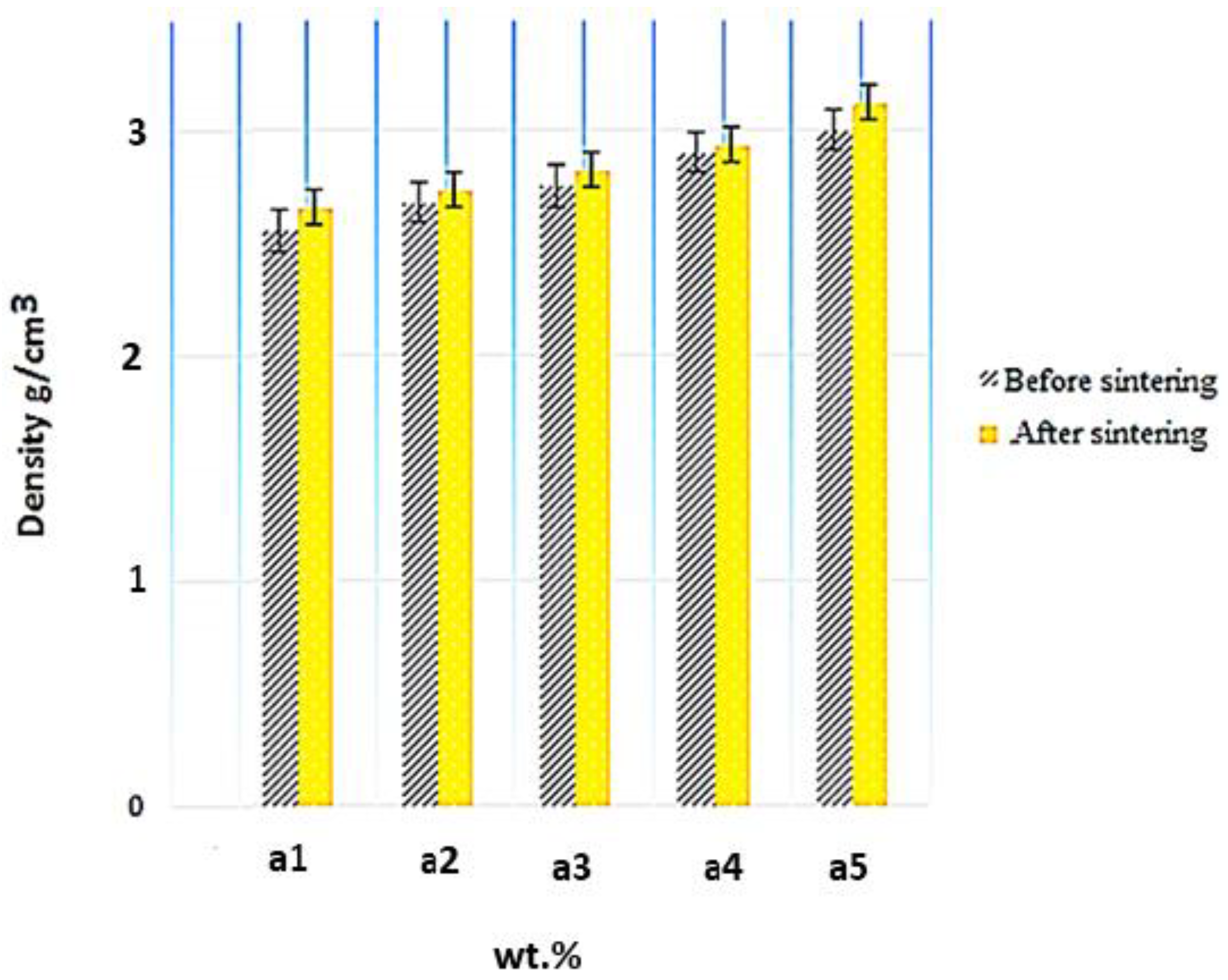 Materials 15 04153 g009
