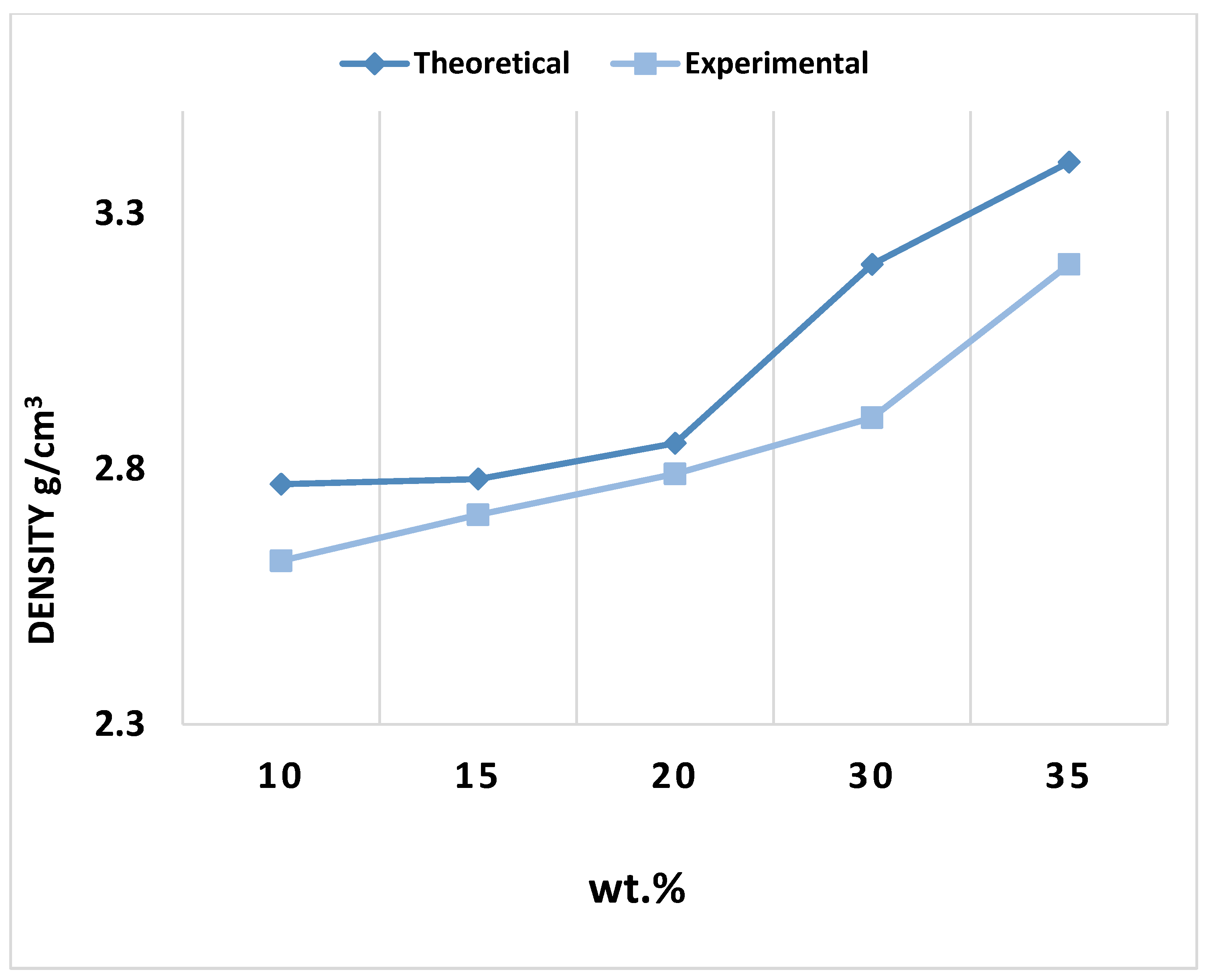Materials 15 04153 g010