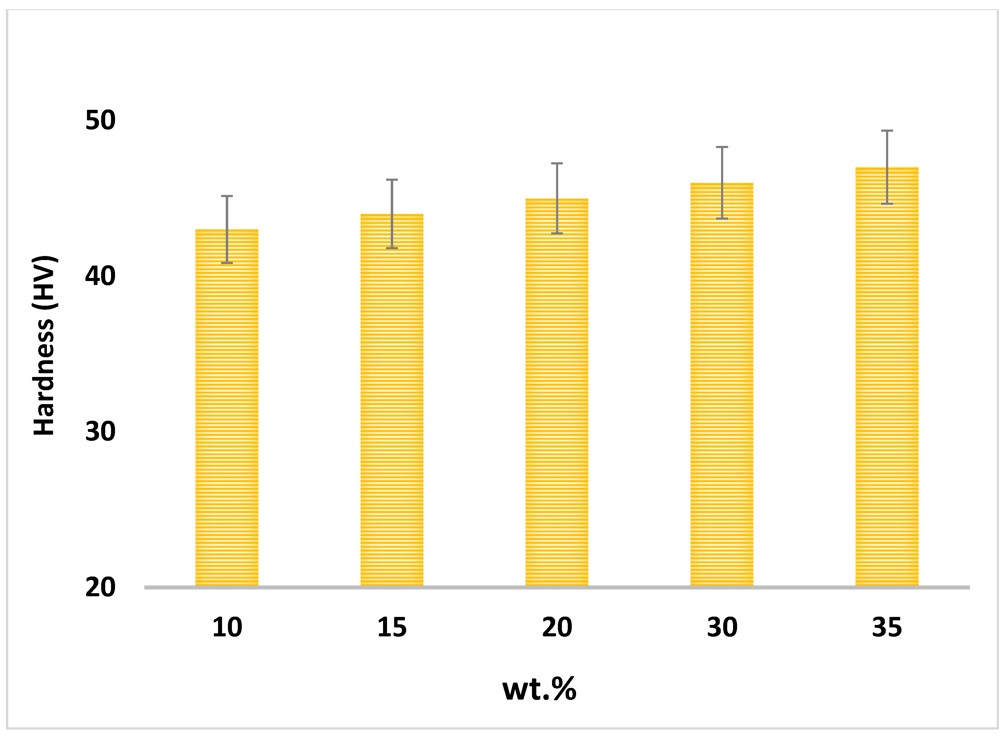 Materials 15 04153 g011