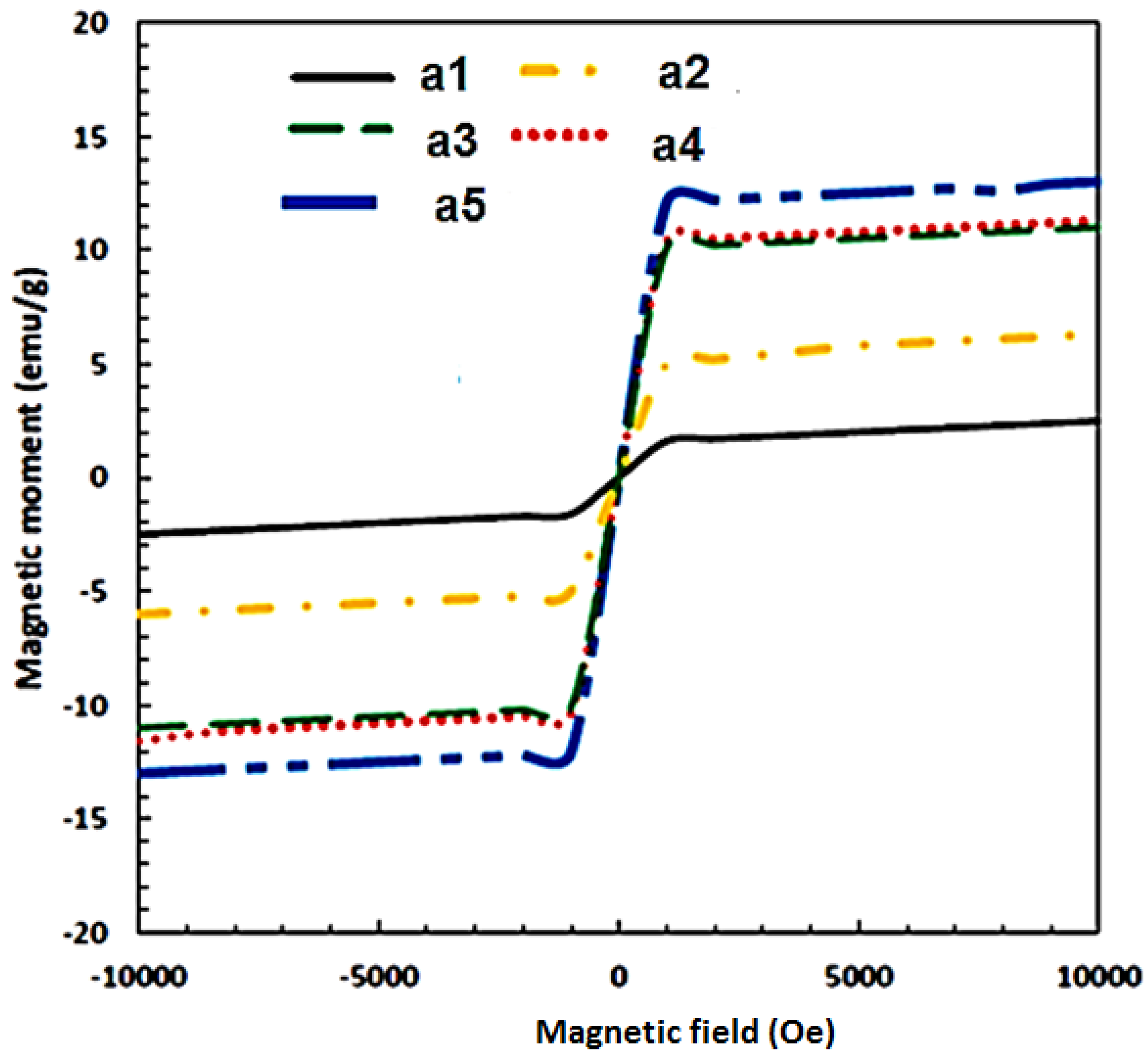 Materials 15 04153 g014