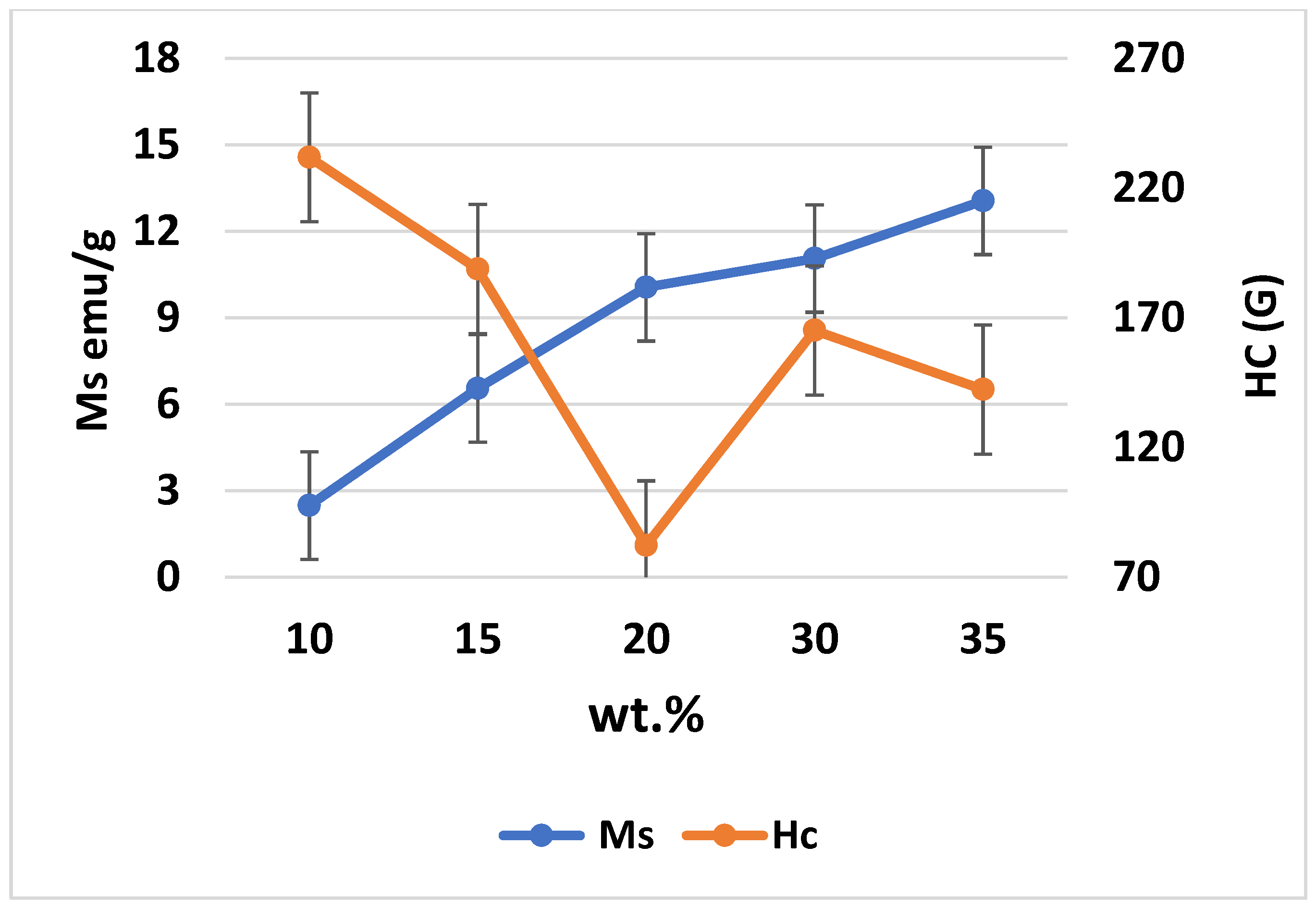 Materials 15 04153 g015