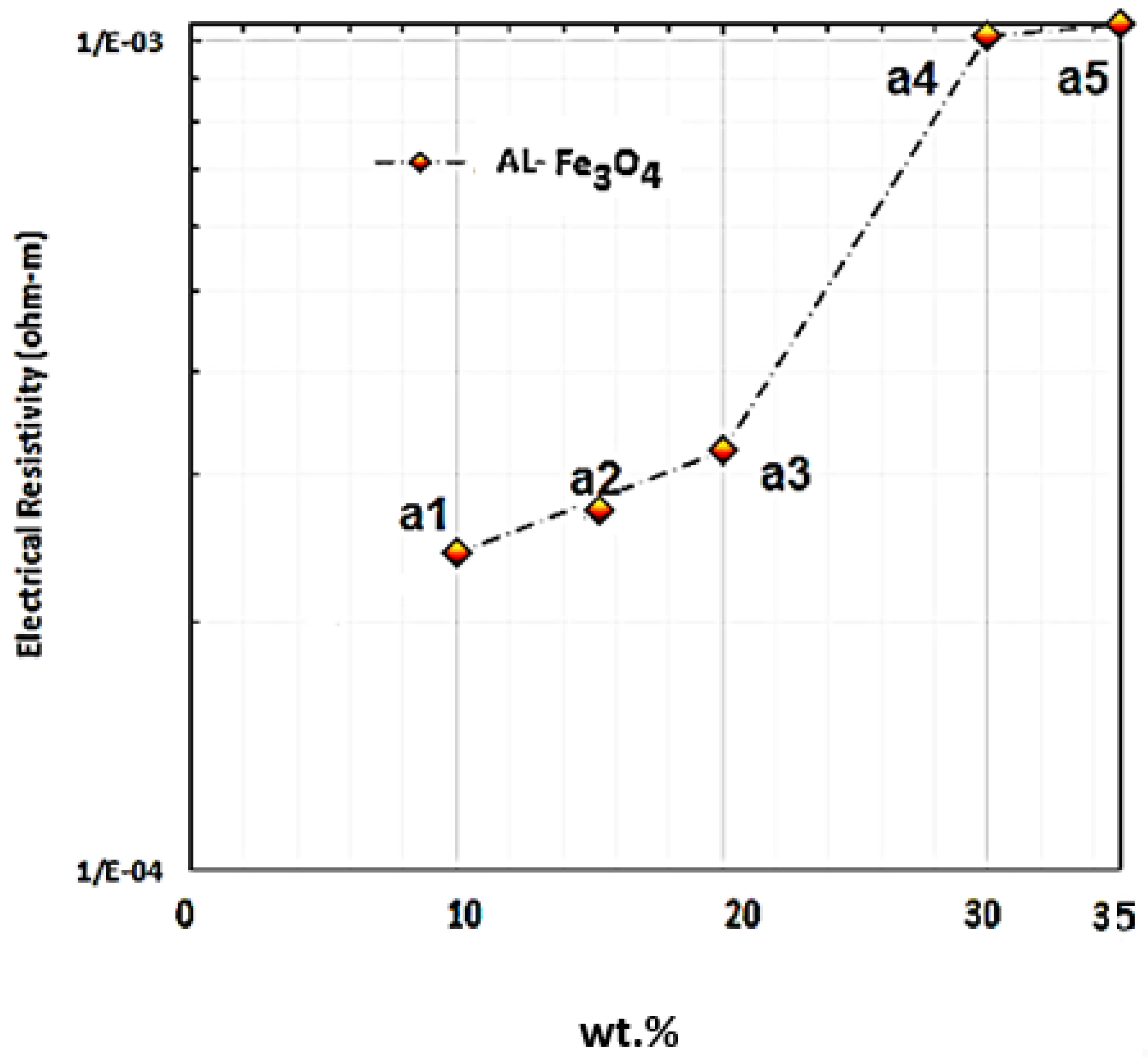 Materials 15 04153 g016