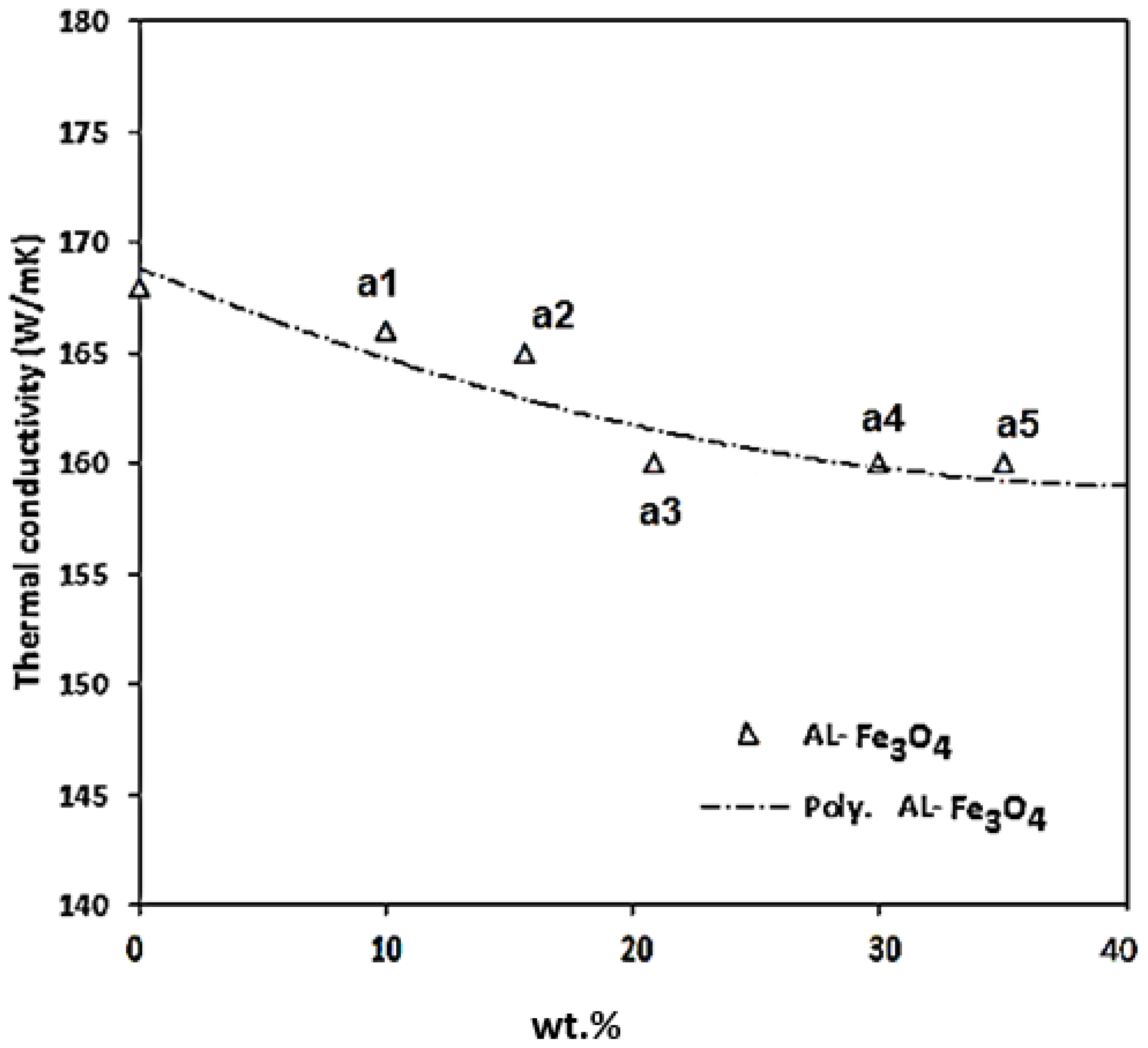 Materials 15 04153 g018