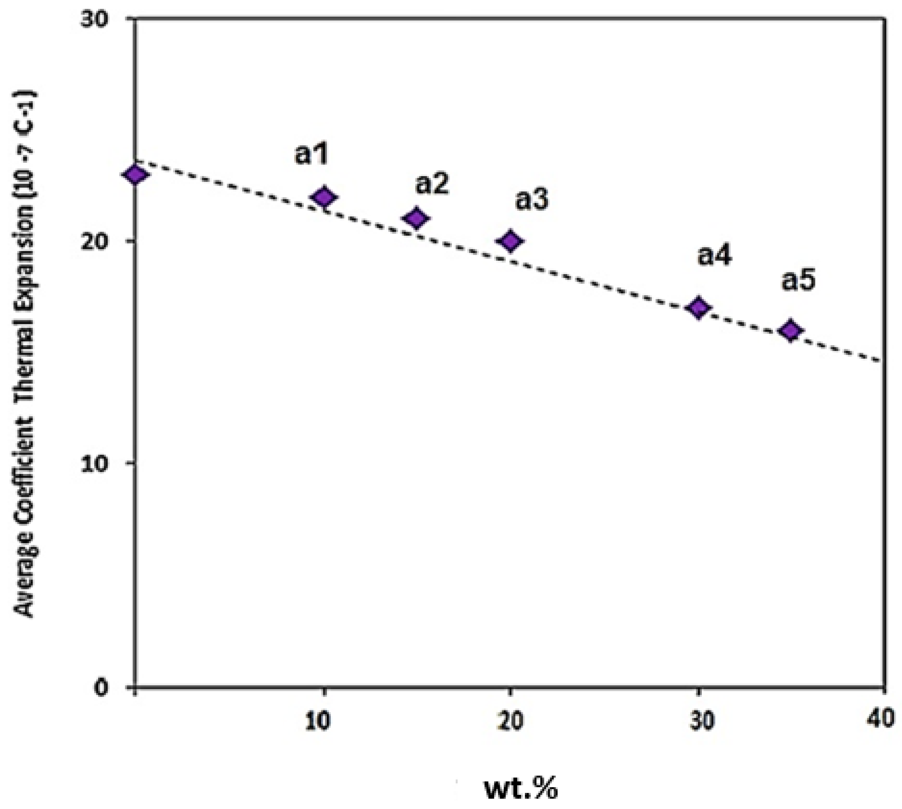 Materials 15 04153 g019