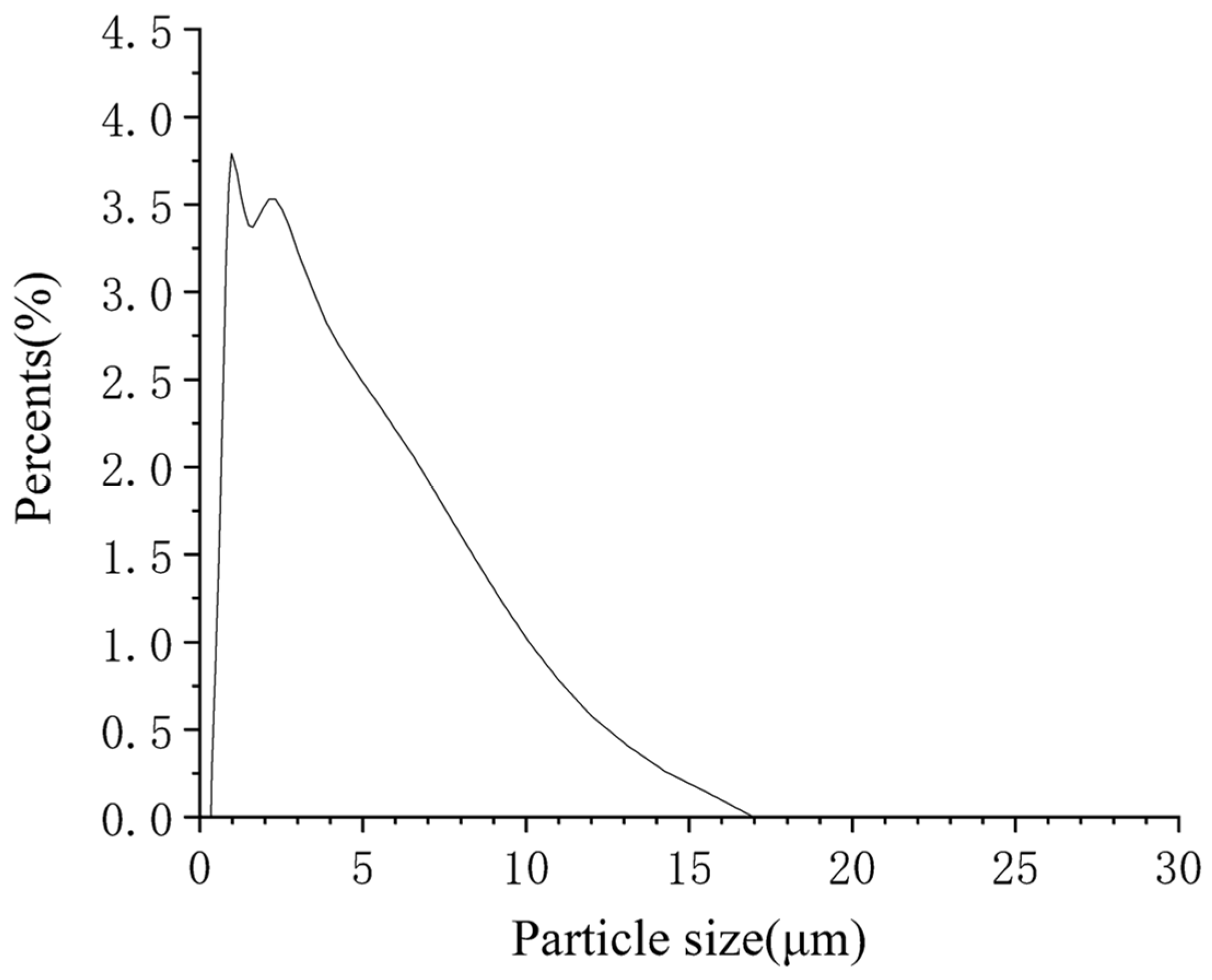 Materials 15 04154 g002 550