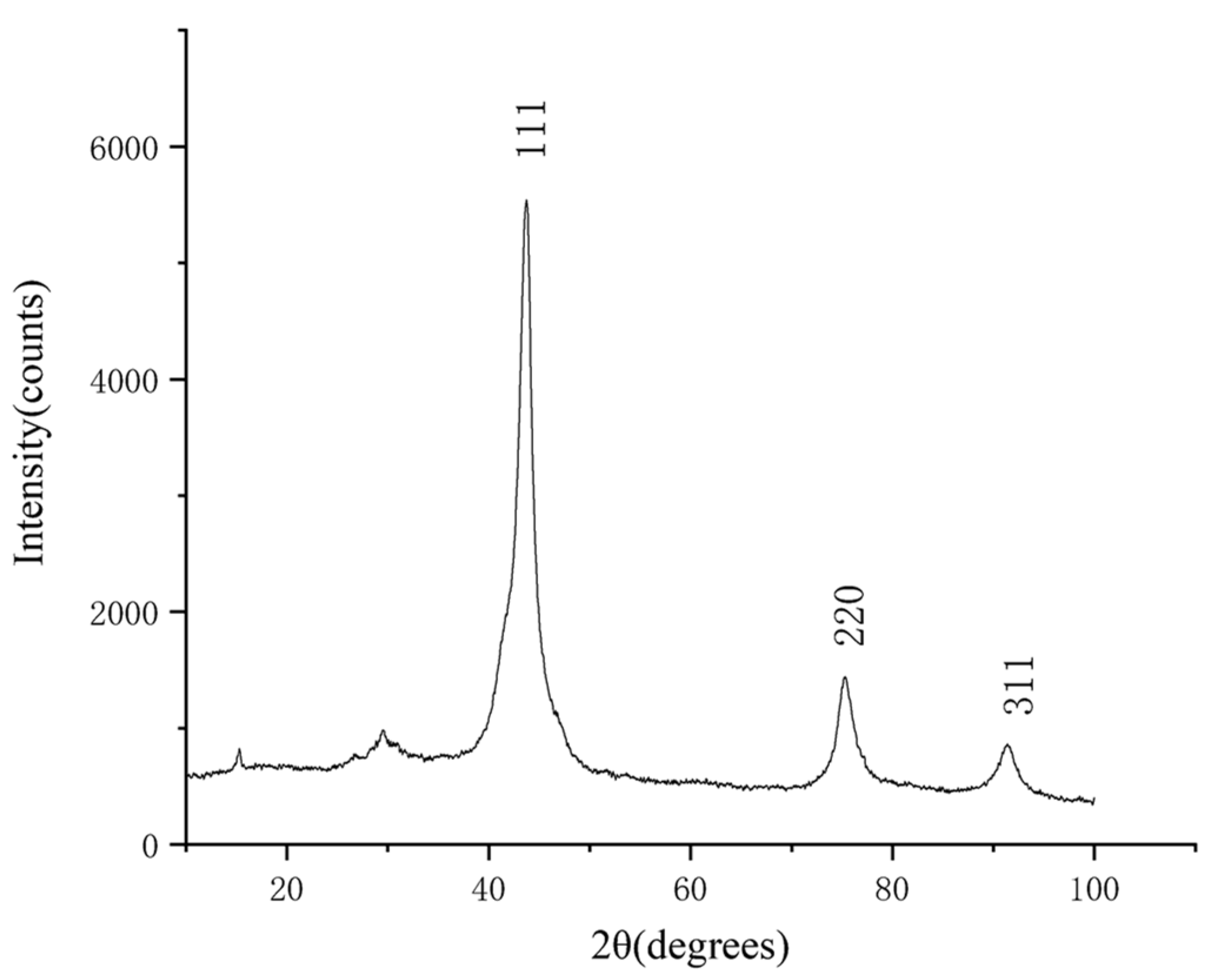 Materials 15 04154 g005 550