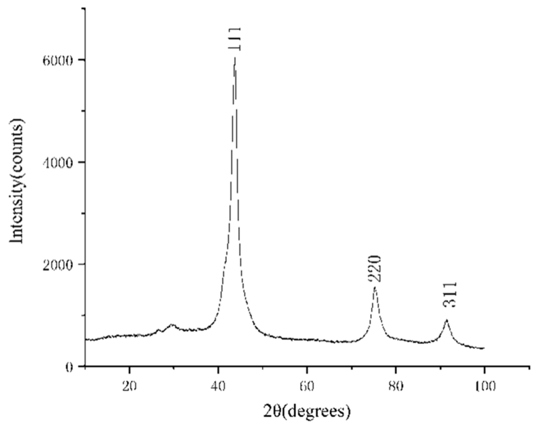 Materials 15 04154 g006 550
