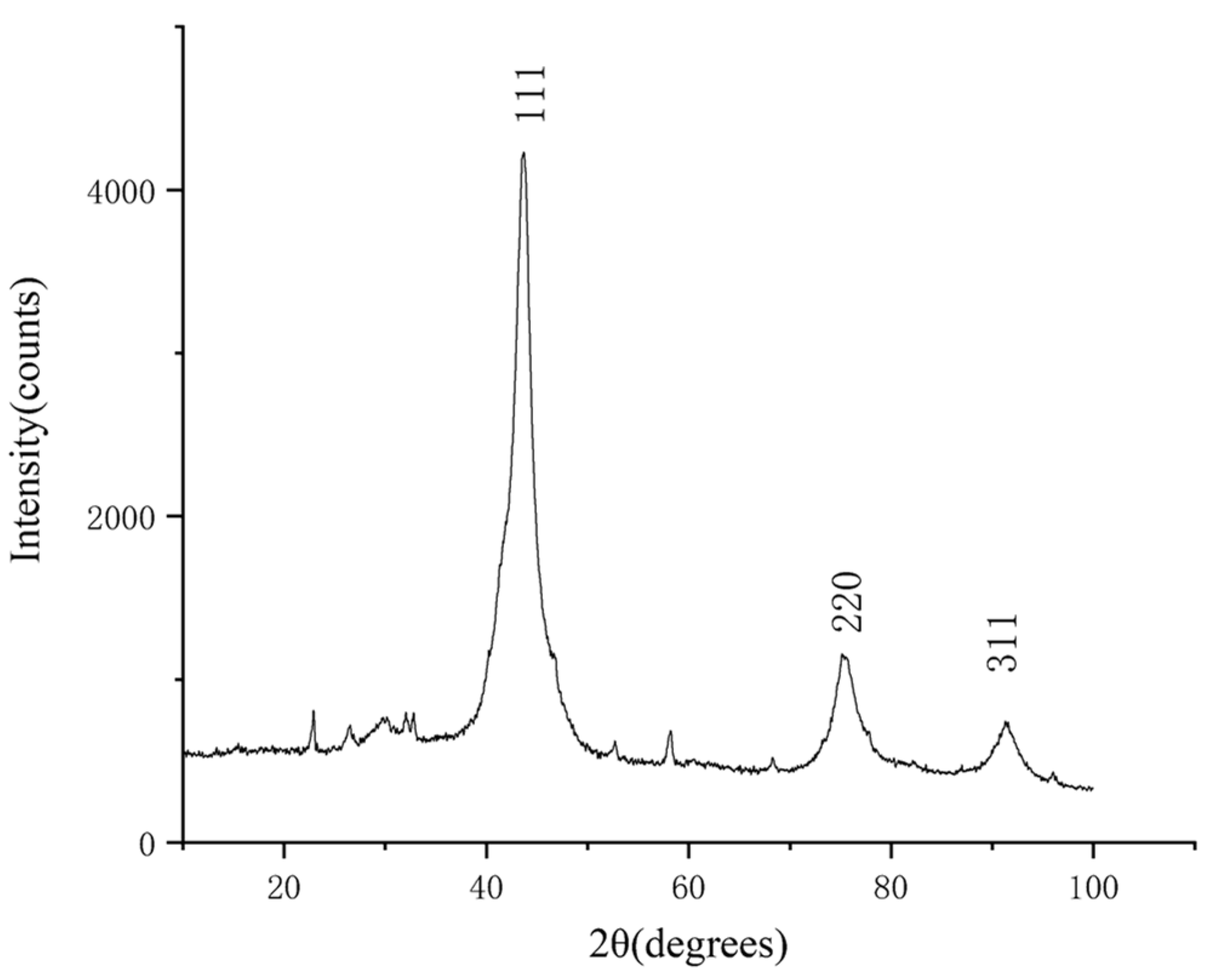 Materials 15 04154 g009 550