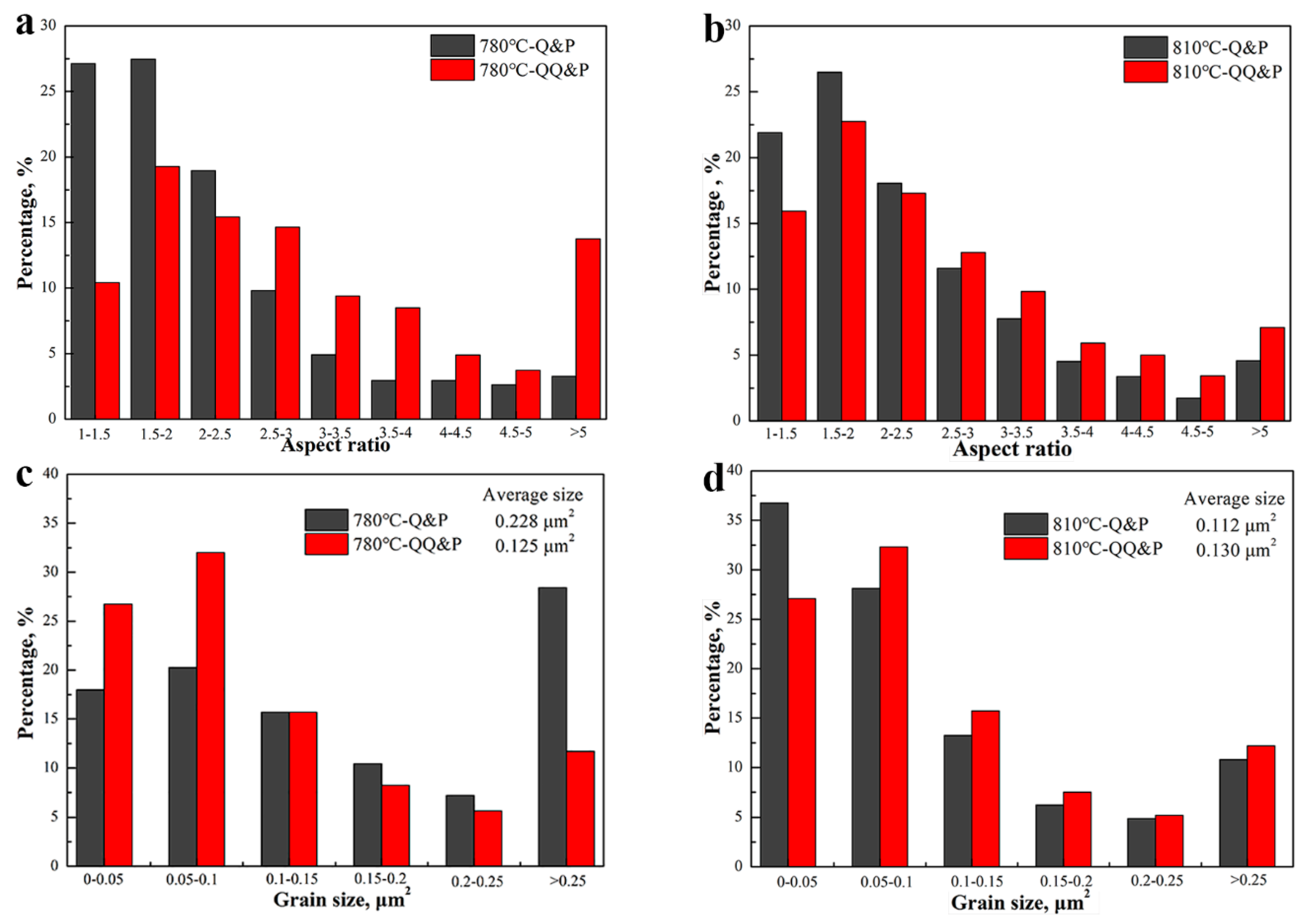 Materials 15 04156 g007