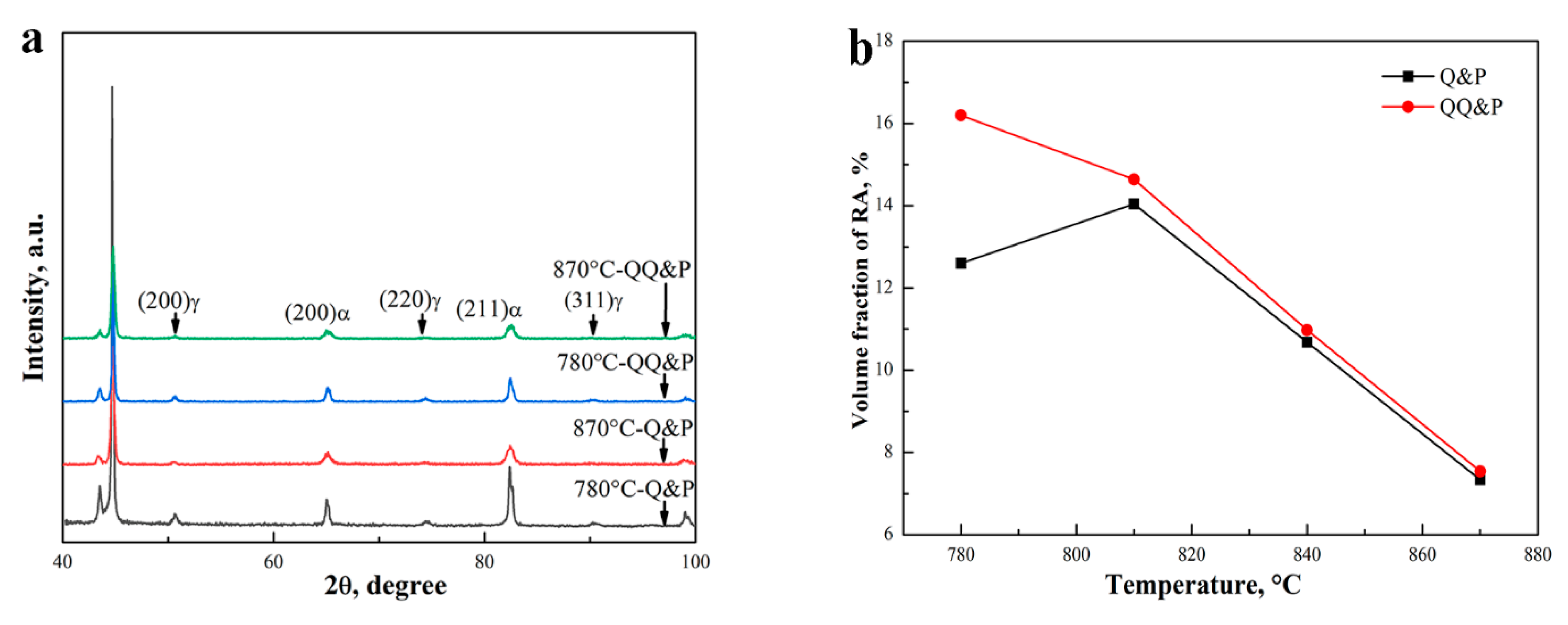 Materials 15 04156 g010a