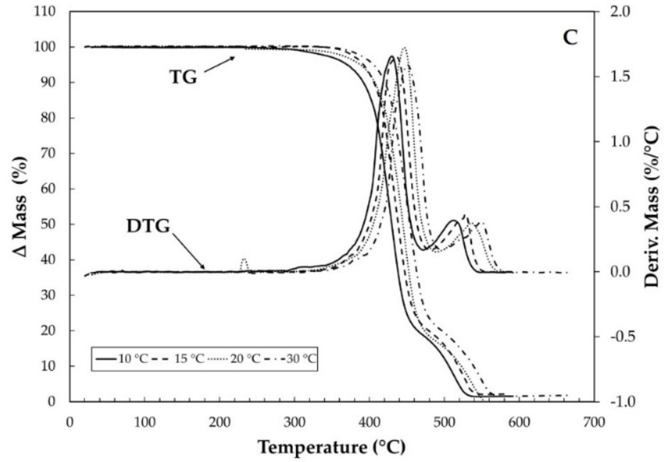 Materials 15 04157 g007b