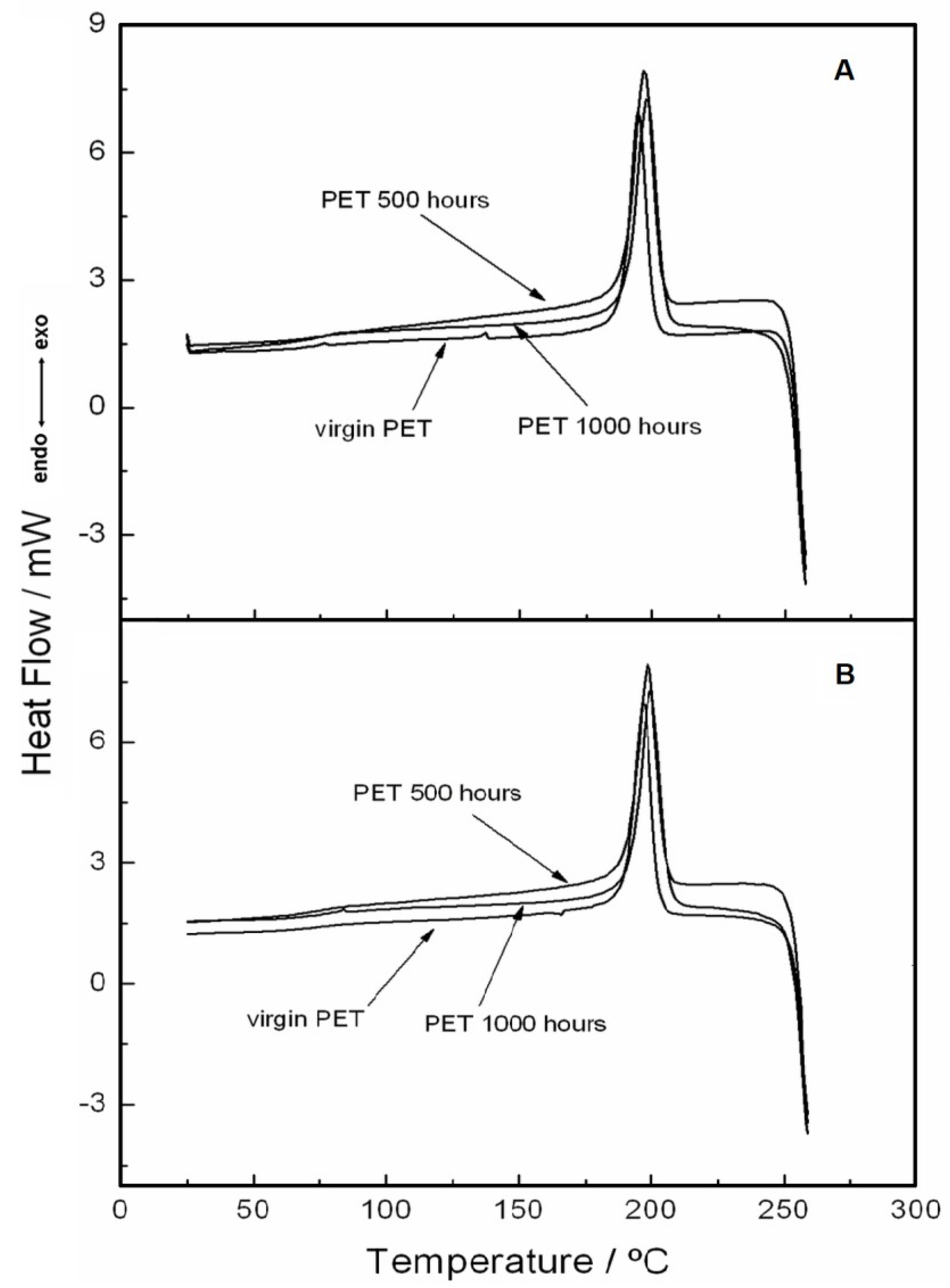 Materials 15 04157 g011