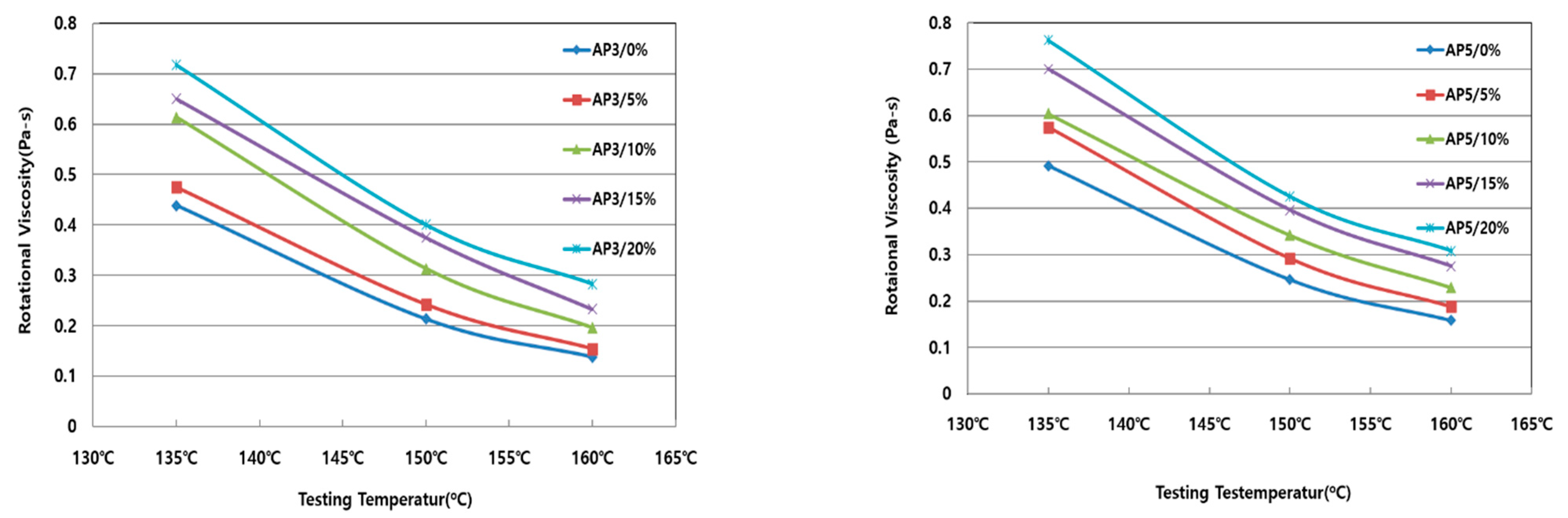 Materials 15 04158 g004 550
