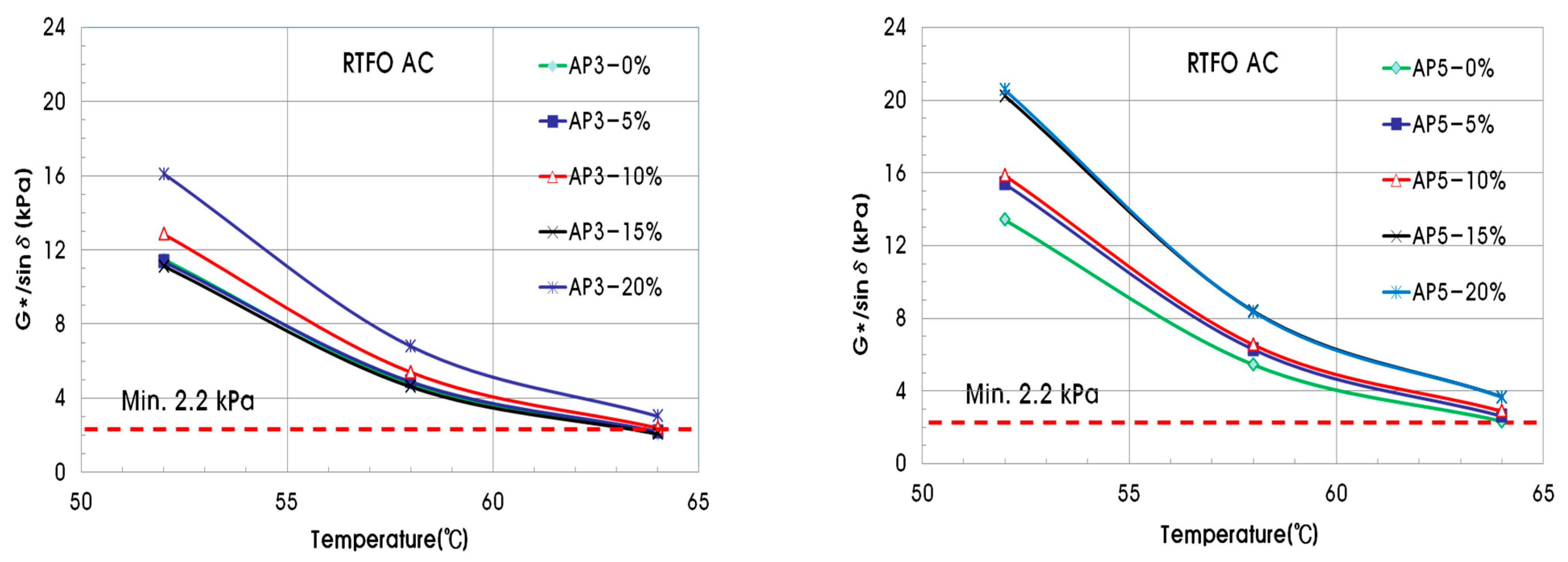 Materials 15 04158 g007 550