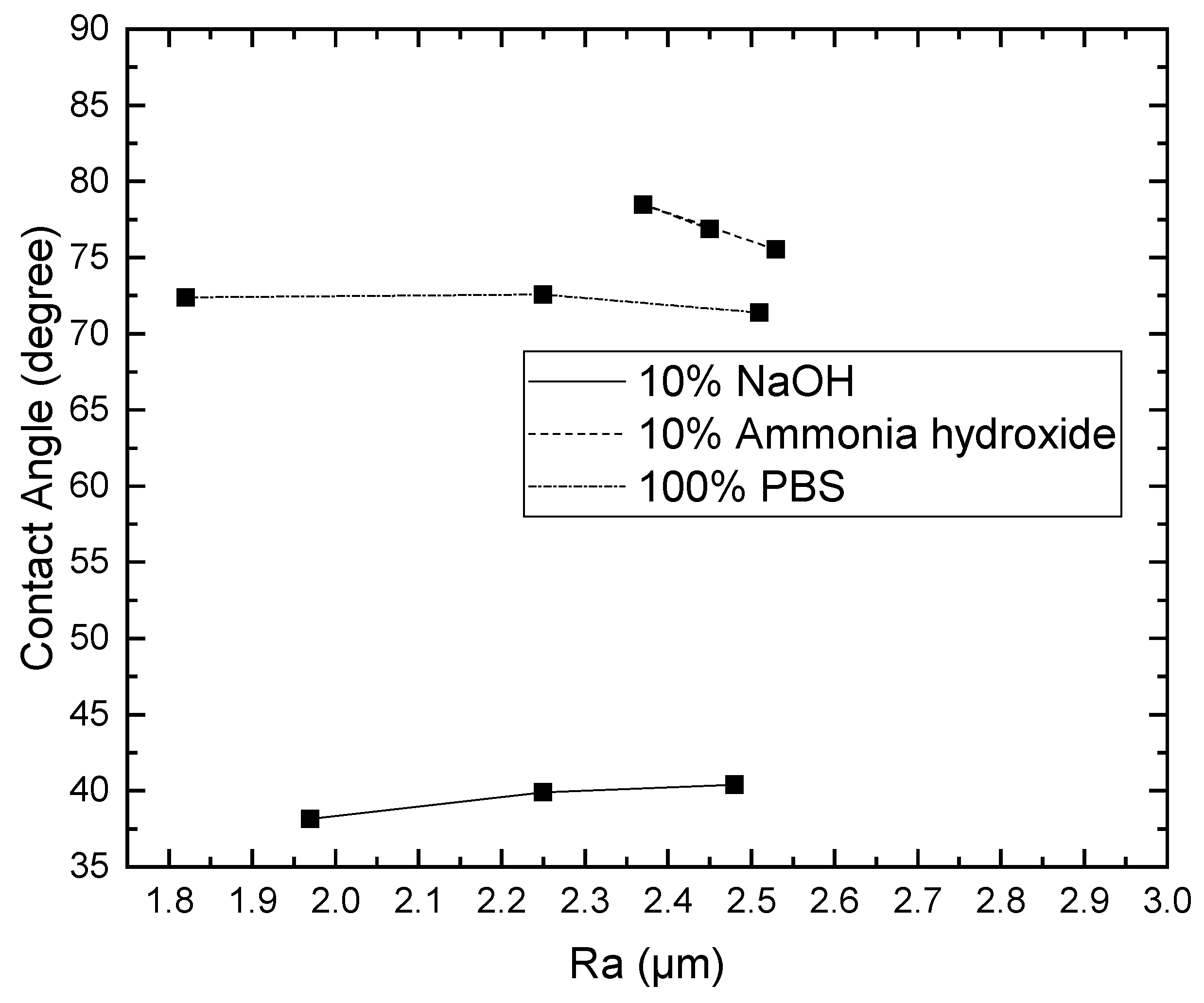 Materials 15 04159 g009