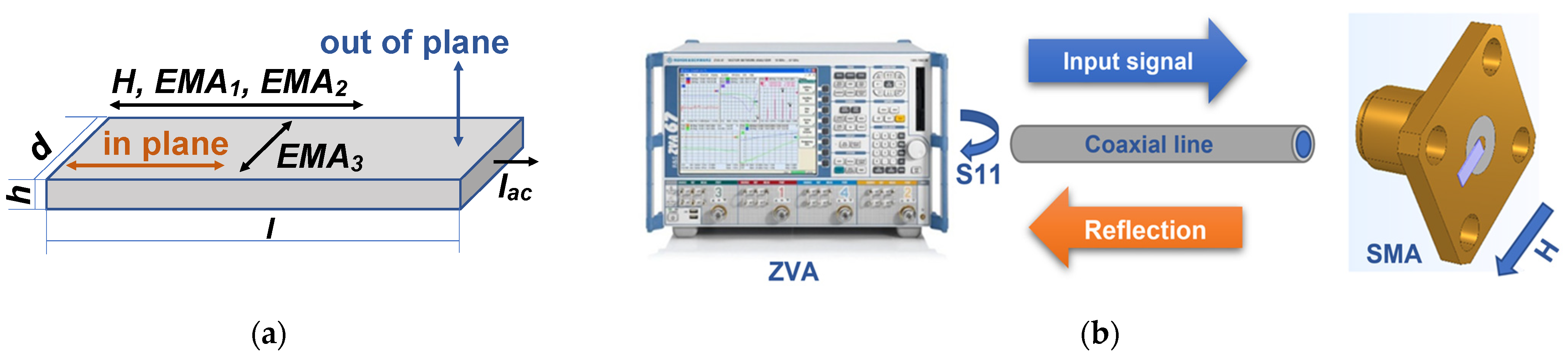 Materials 15 04160 g001 550