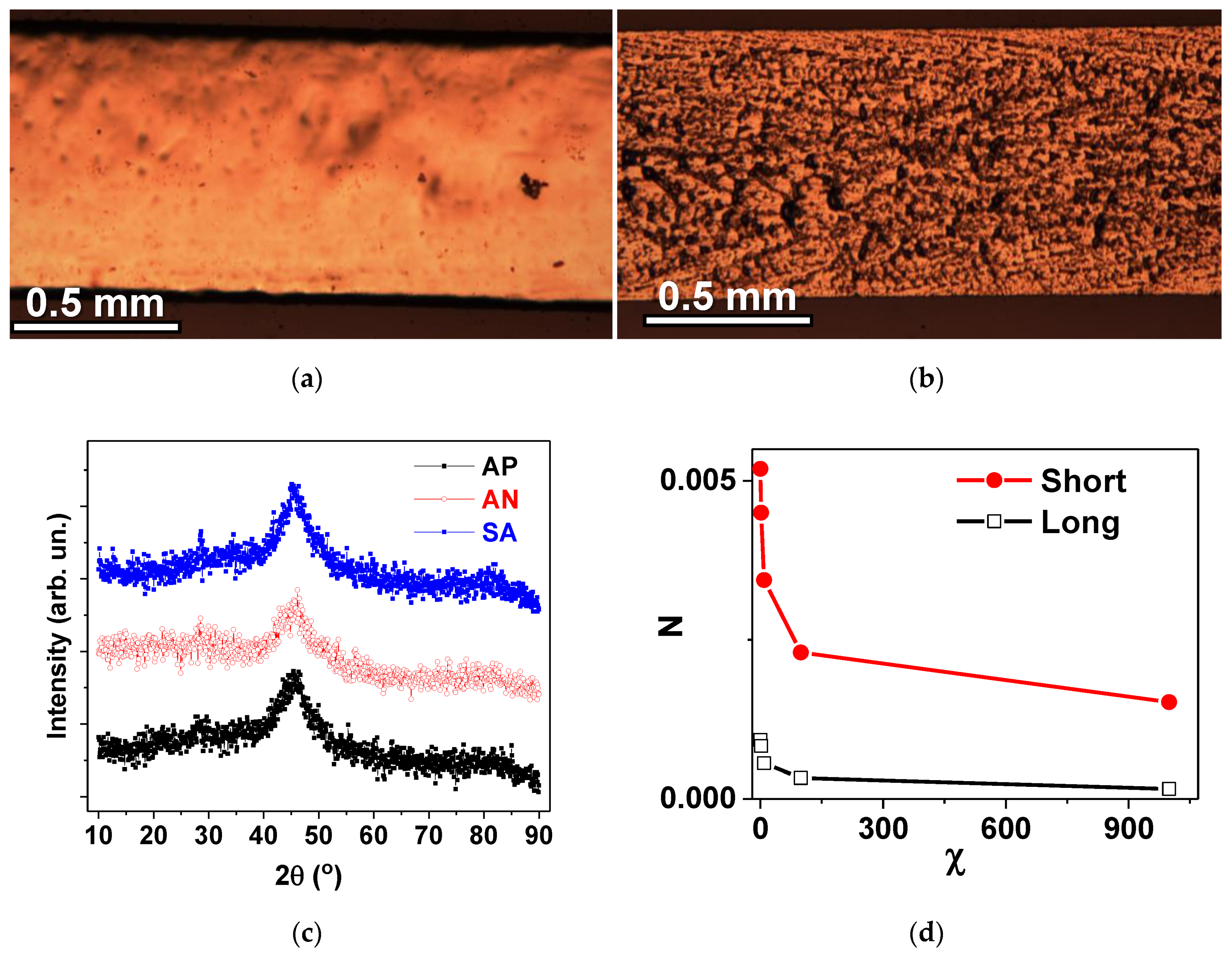 Materials 15 04160 g002 550