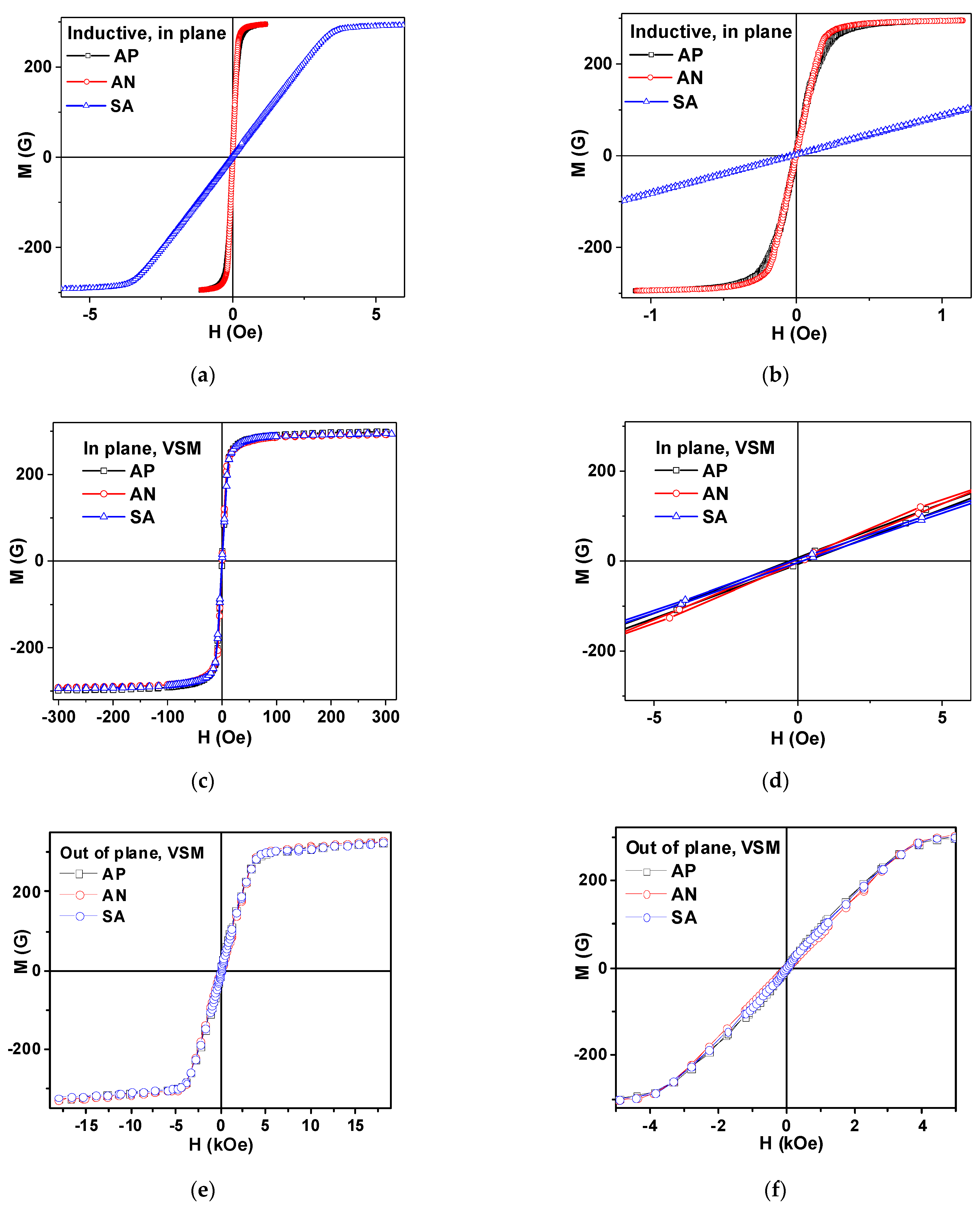 Materials 15 04160 g004 550