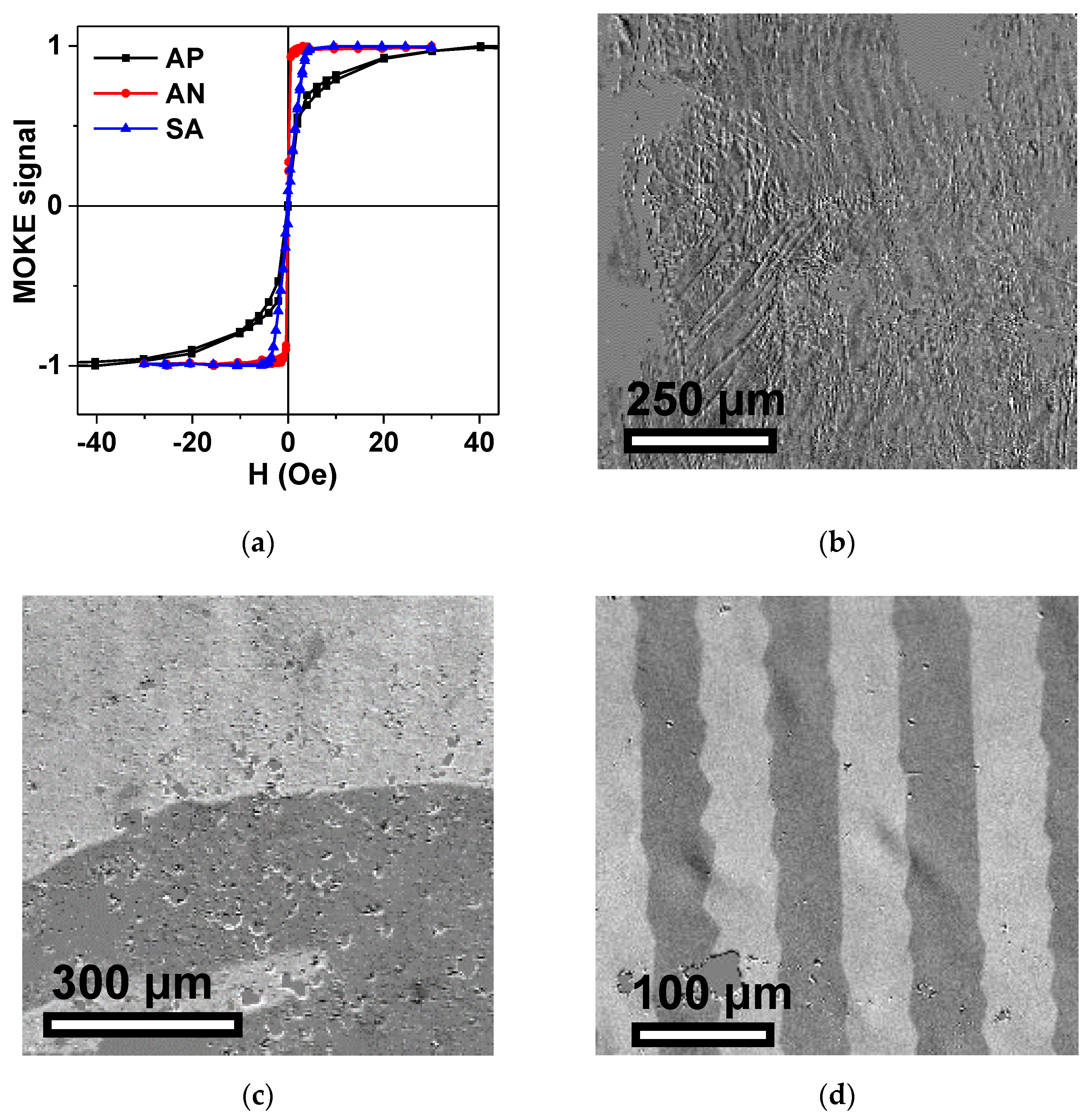 Materials 15 04160 g005 550