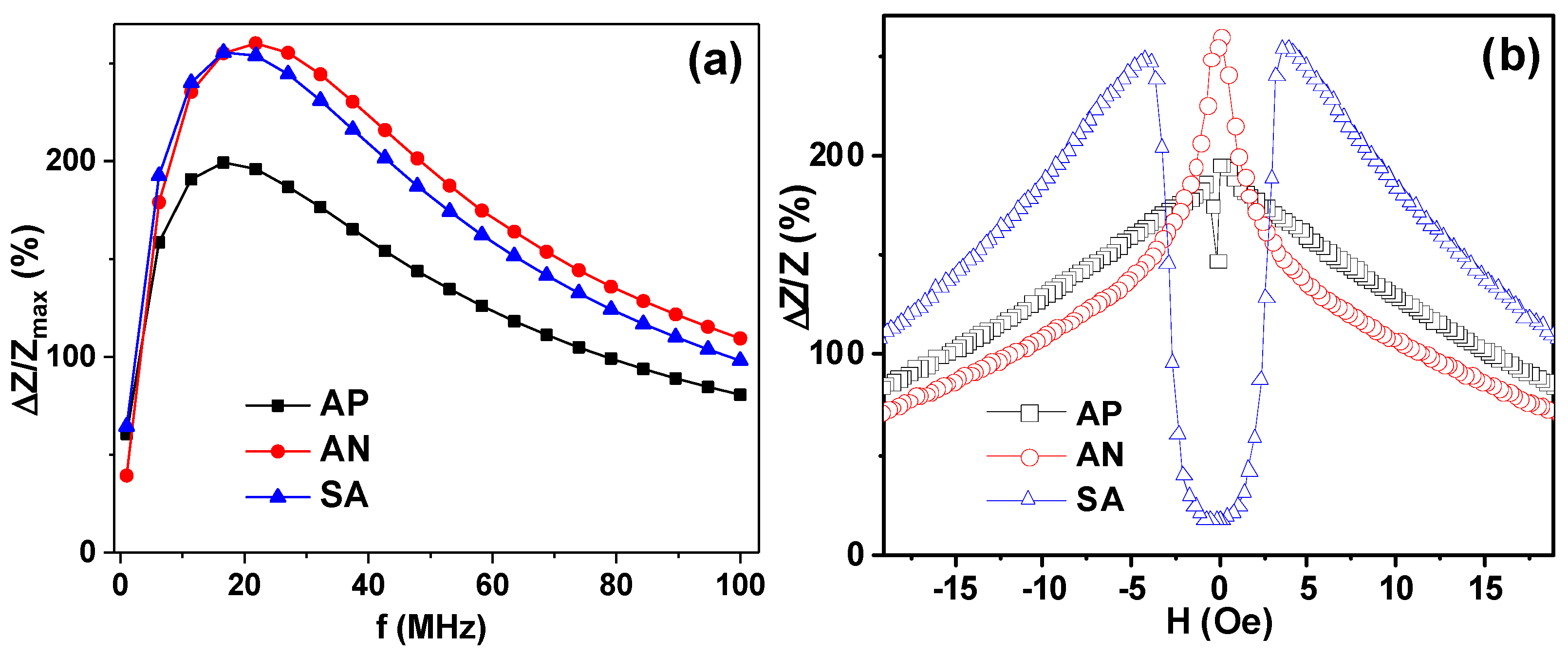 Materials 15 04160 g006 550
