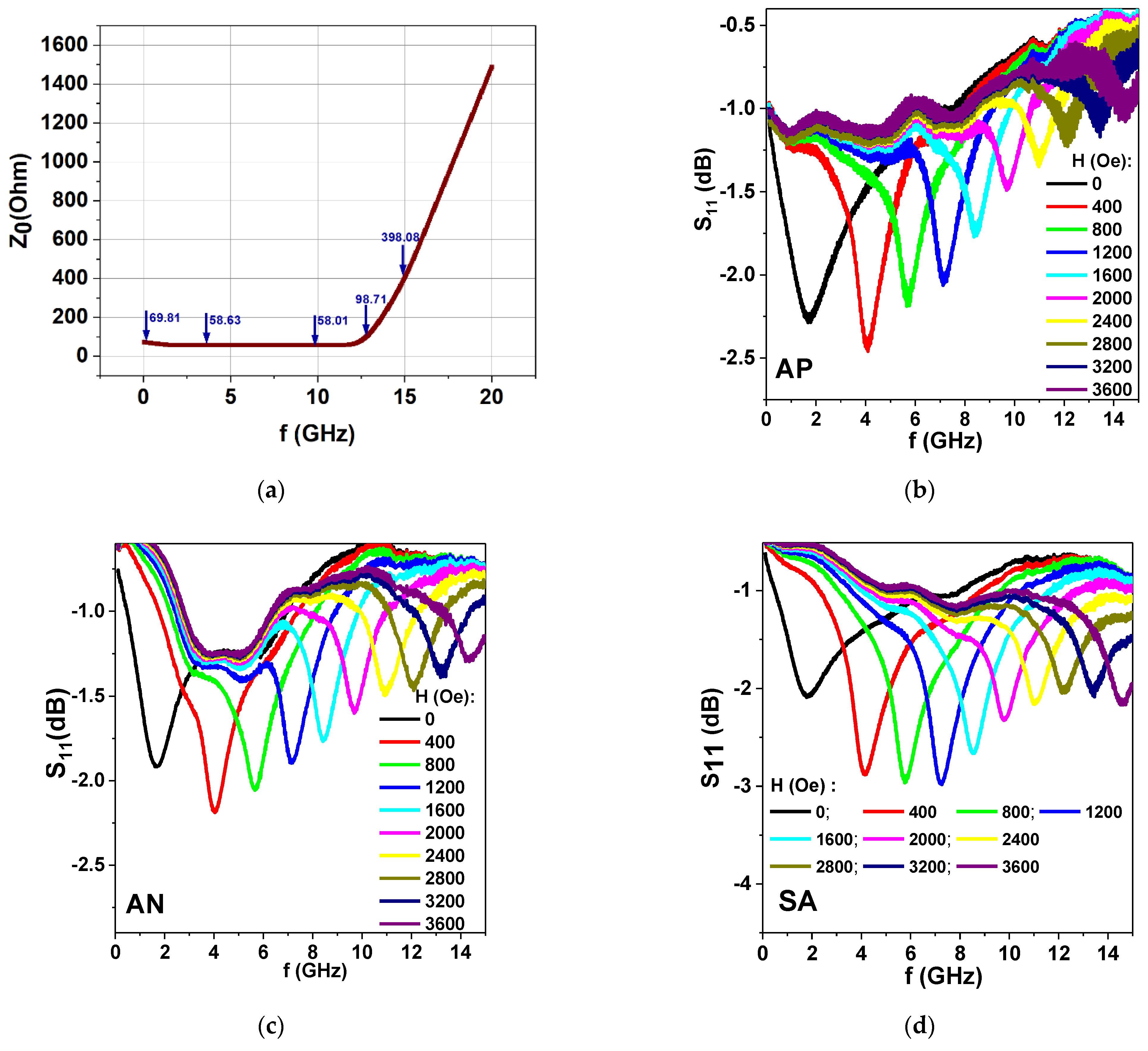 Materials 15 04160 g008 550