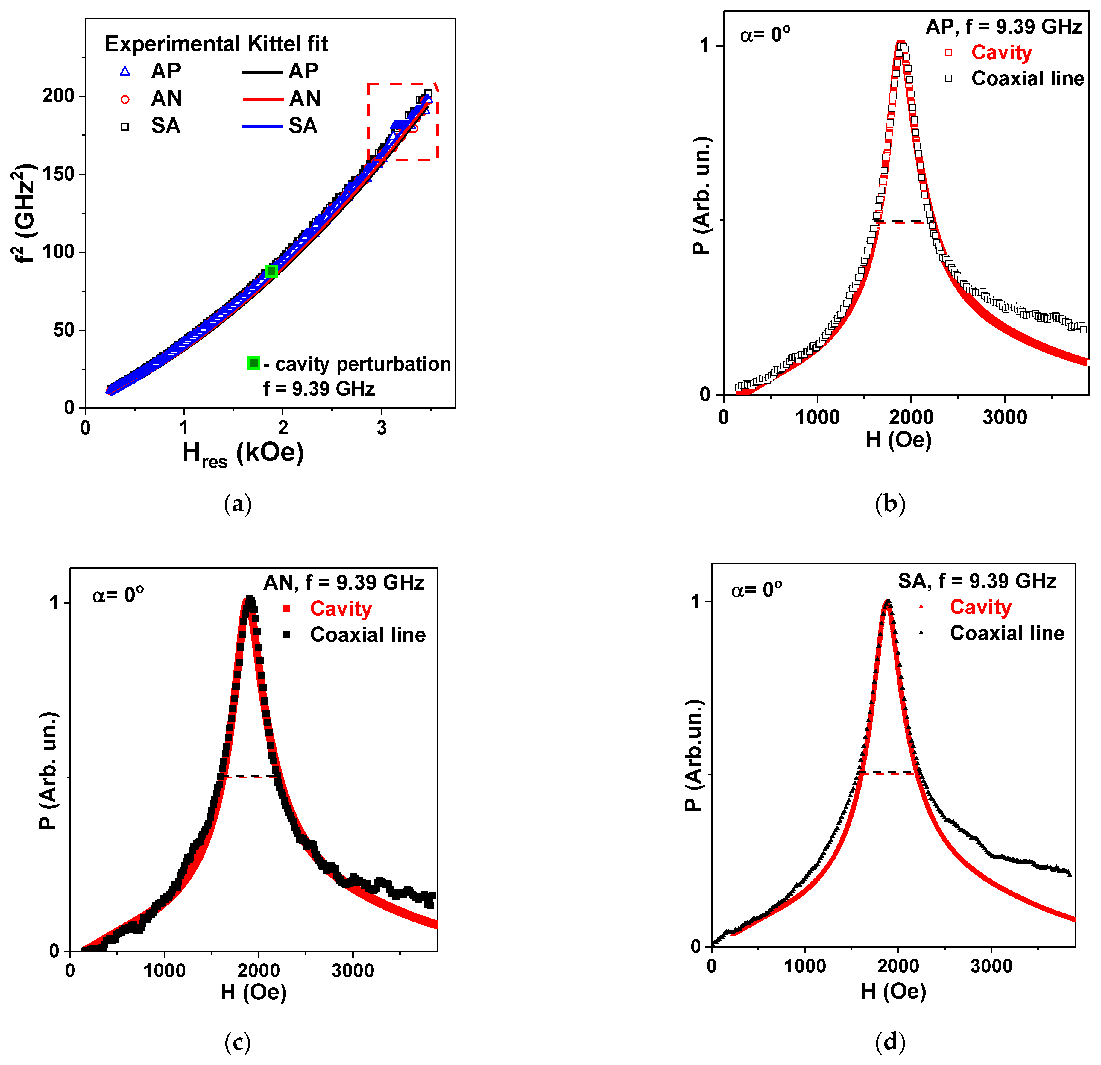 Materials 15 04160 g009 550